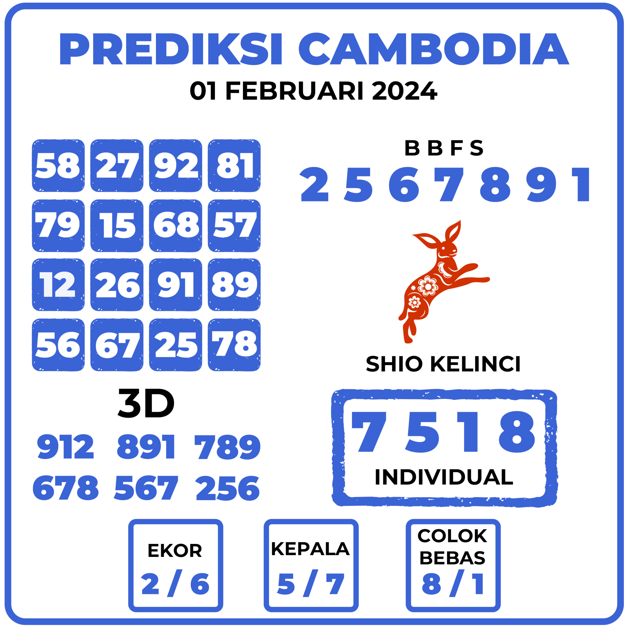 Prediksi Togel Cambodia 01 Februari 2024