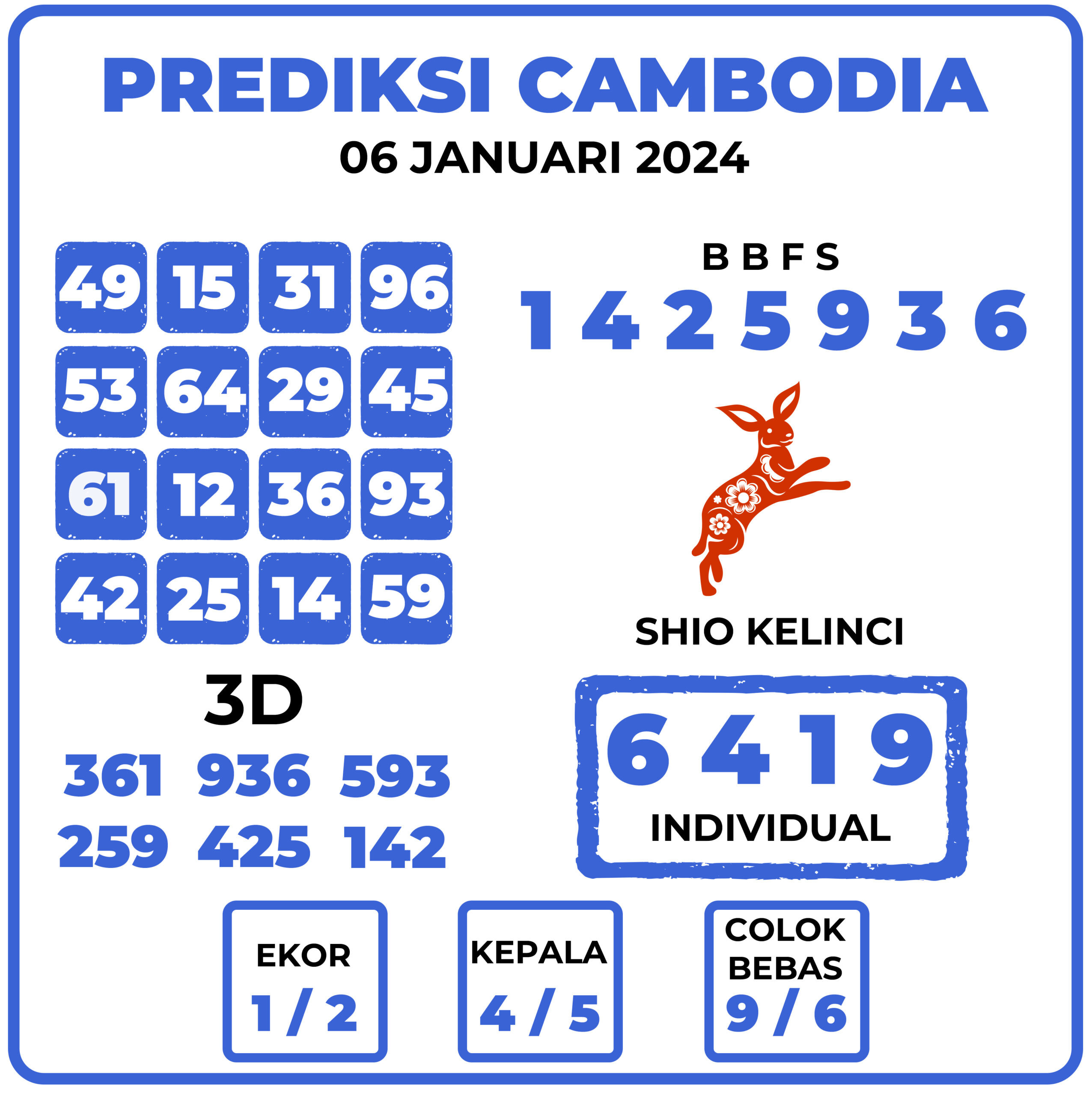 Prediksi Togel Cambodia 06 Januari 2024