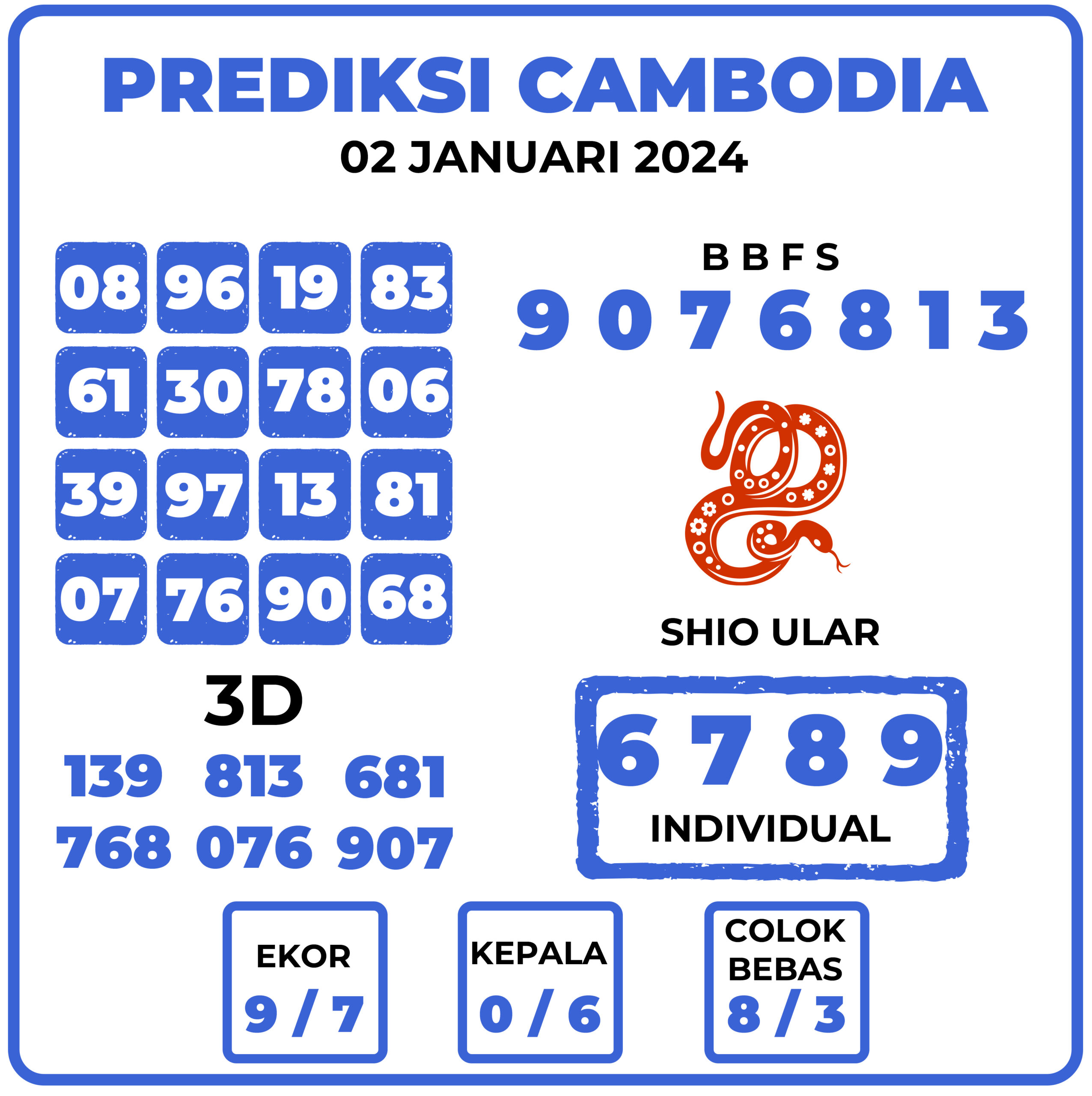 Prediksi Togel Cambodia 02 Januari 2024