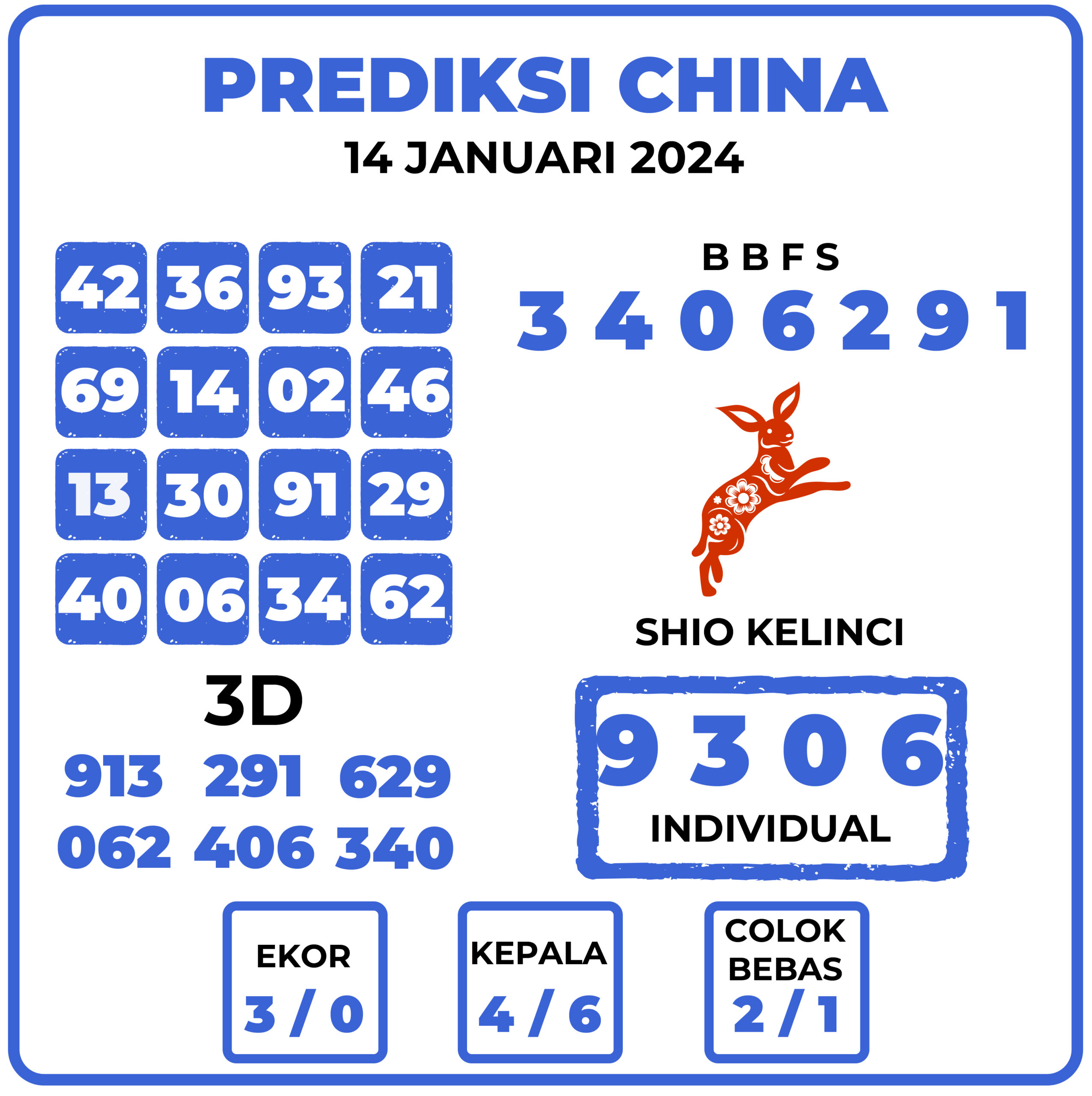 Prediksi Togel China 14 Januari 2024 