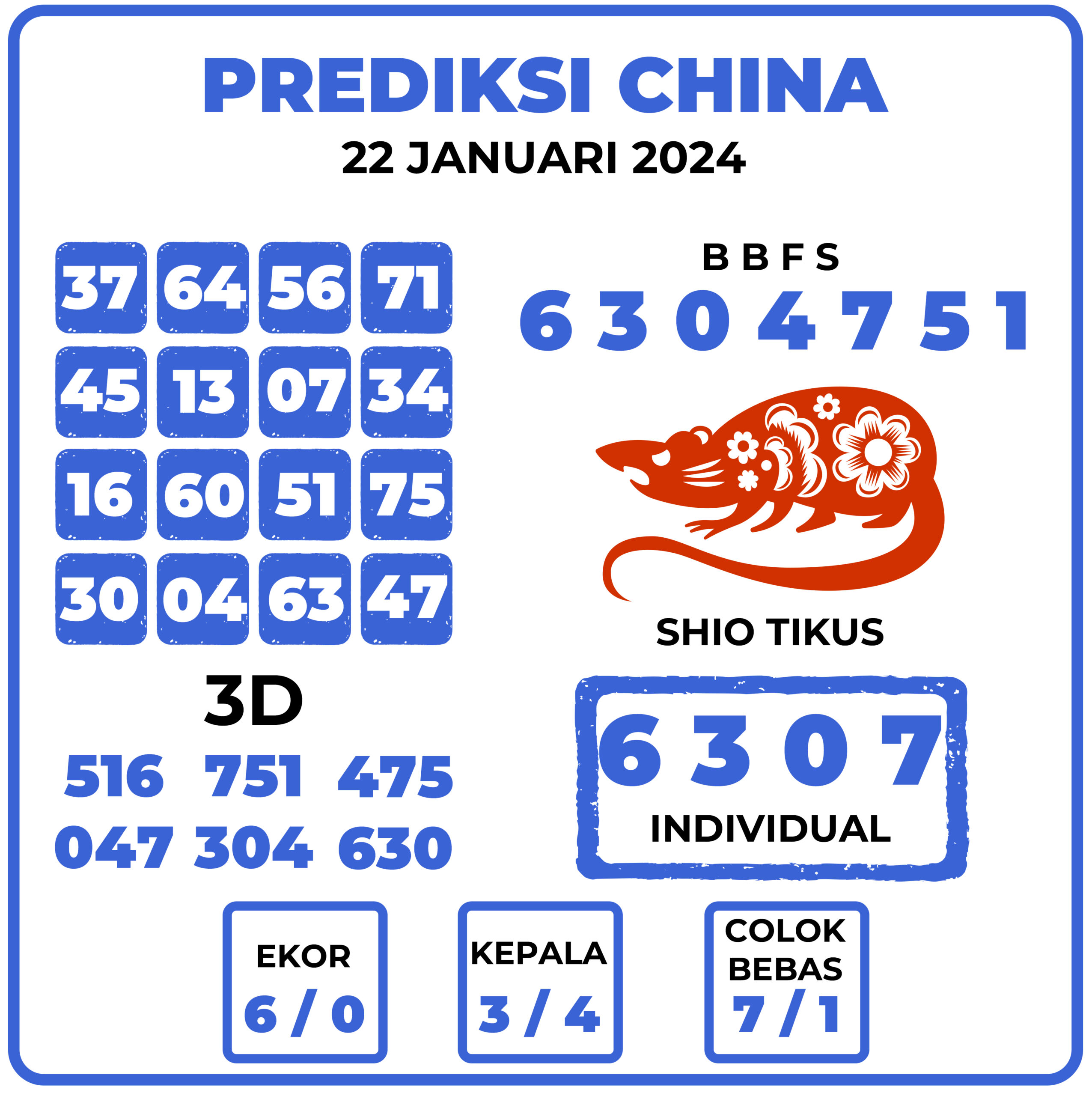 Prediksi Togel China 22 Januari 2024