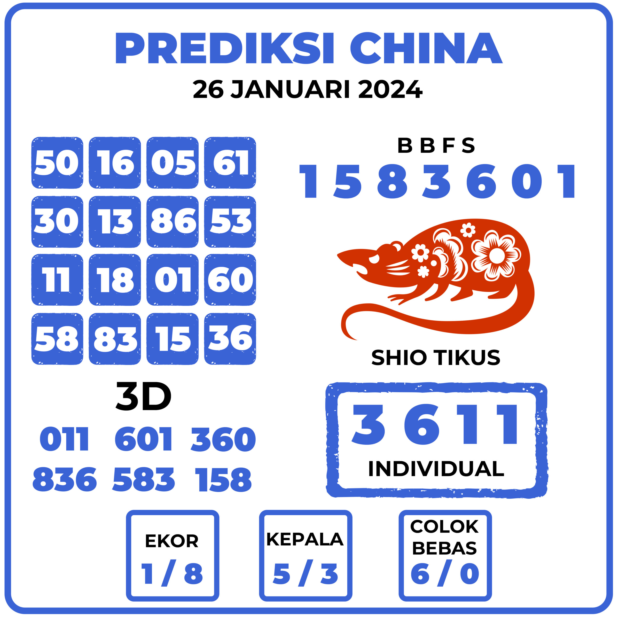 Prediksi Togel China 26 Januari 2024