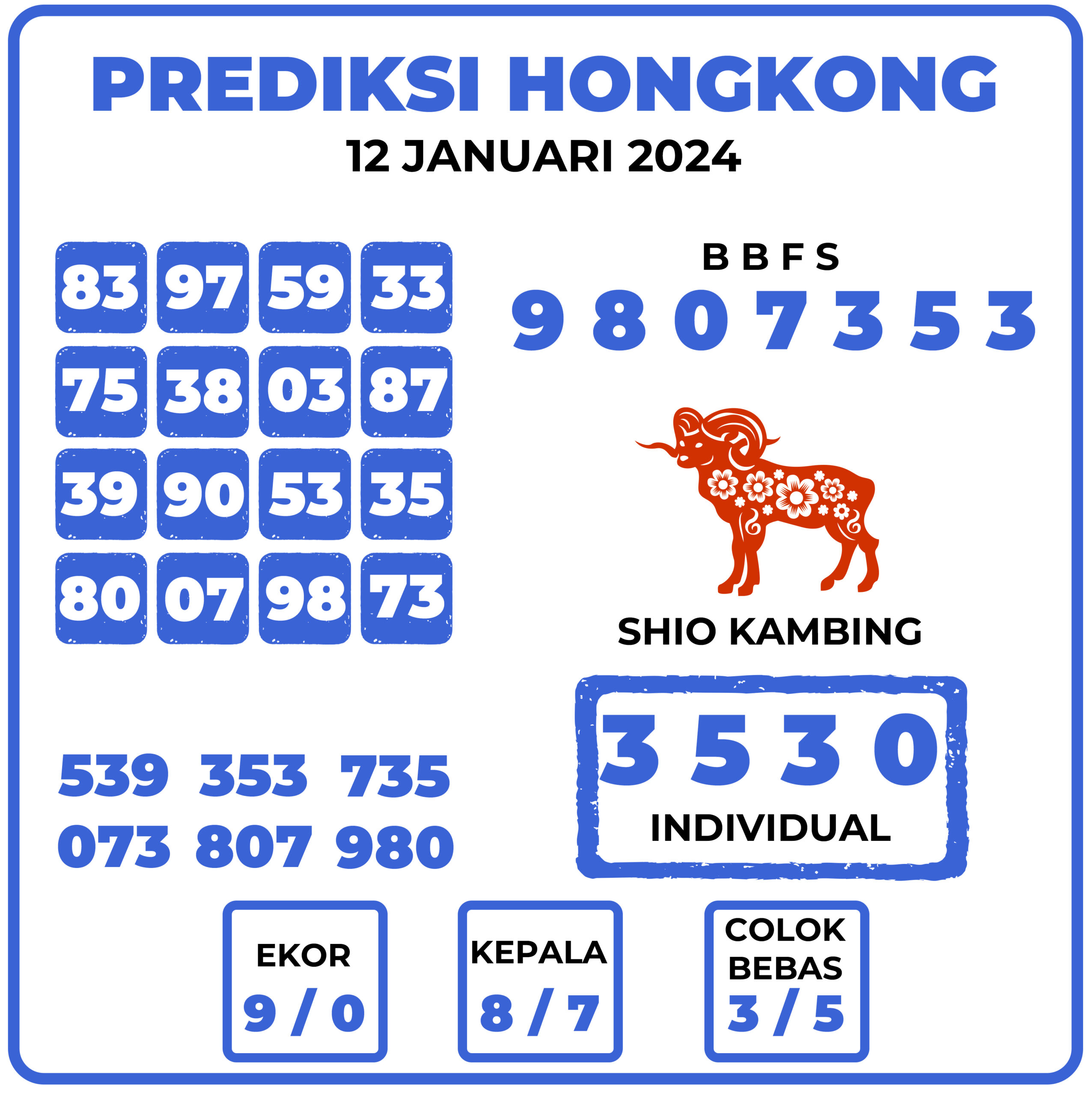 Prediksi Togel Hongkong 12 Januari 2024