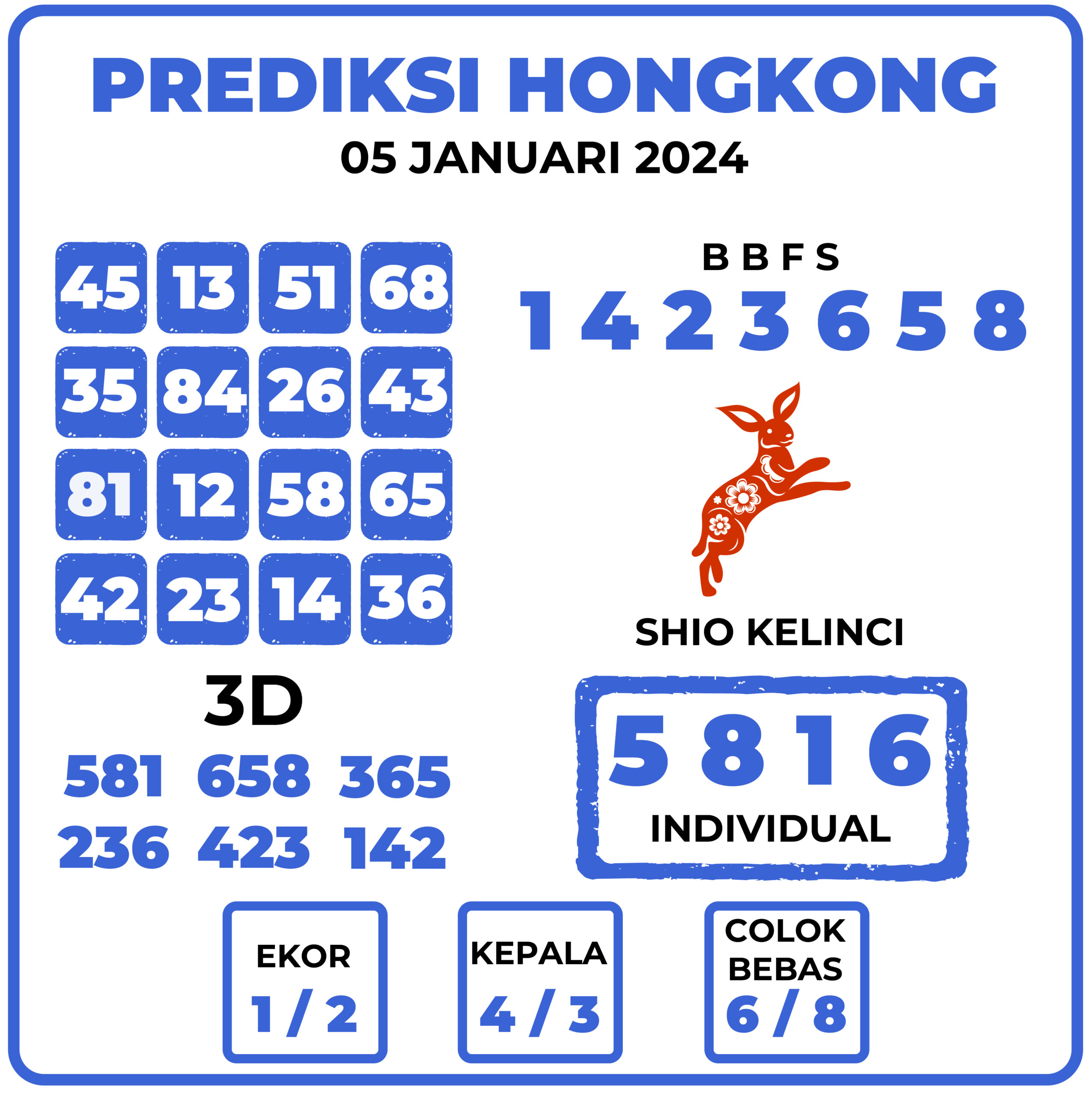 Prediksi Togel Hongkong 05 Januari 2024