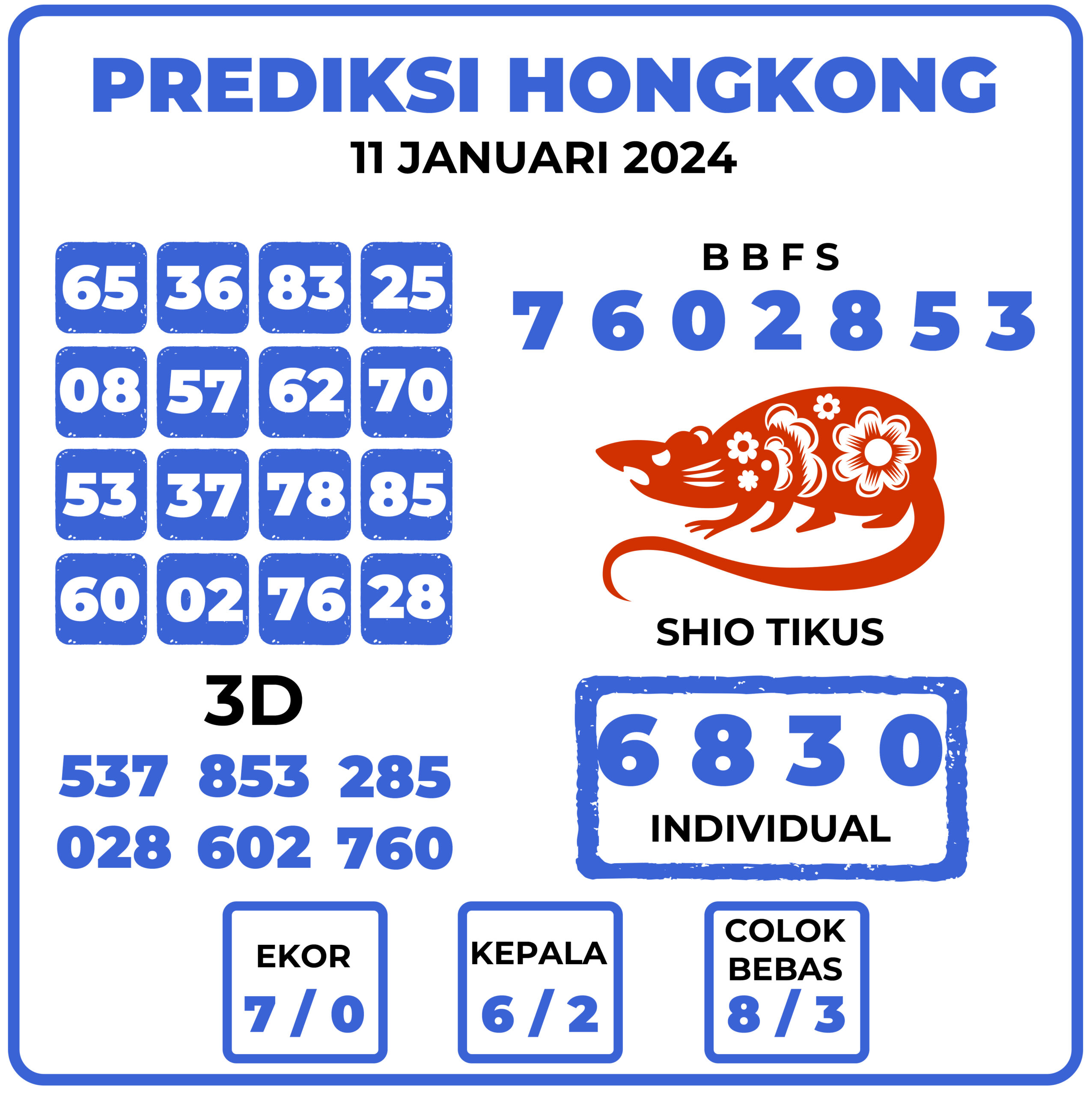 Prediksi Togel Hongkong 11 Januari 2024