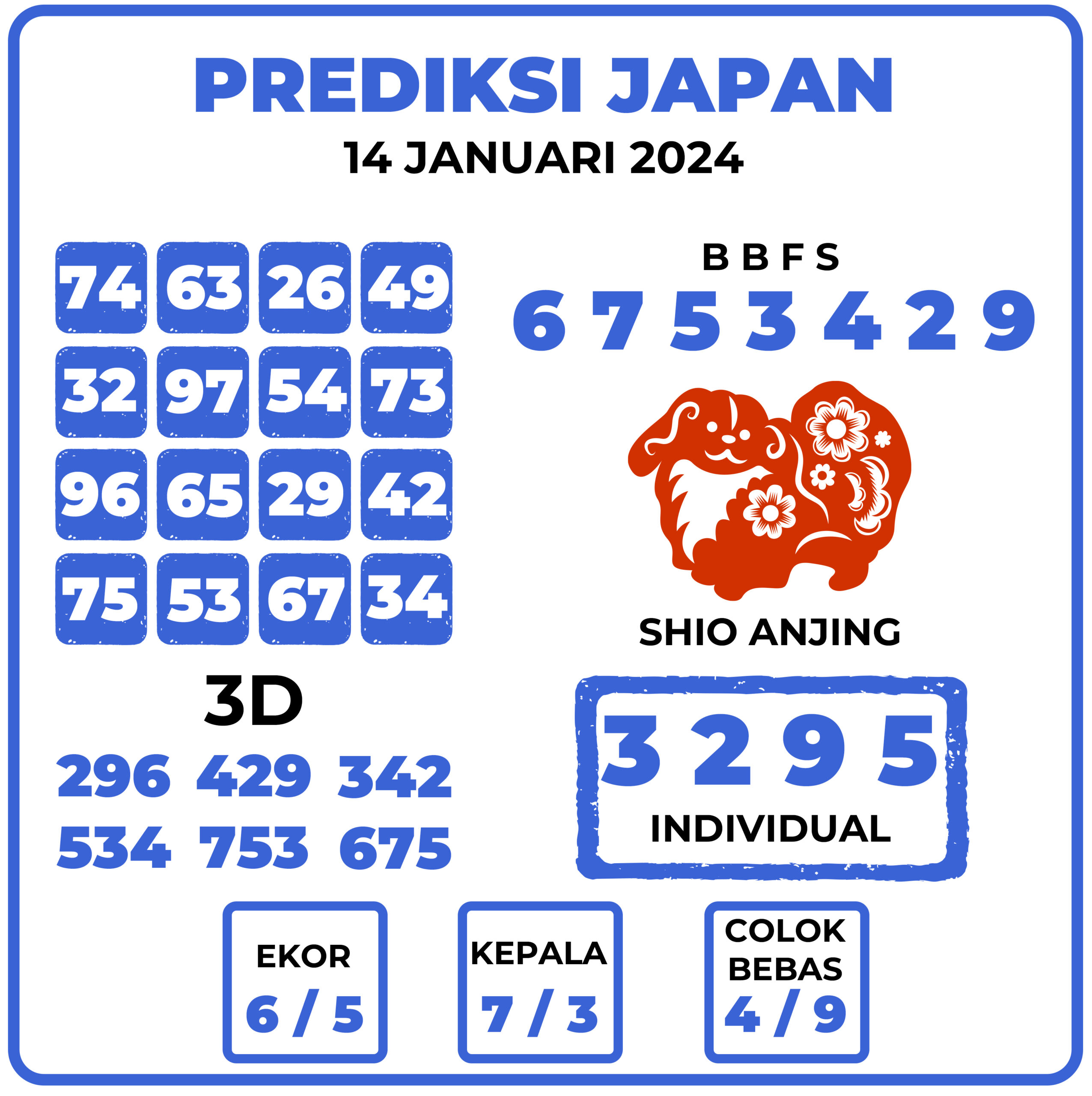 Prediksi Togel Japan 14 Januari 2024