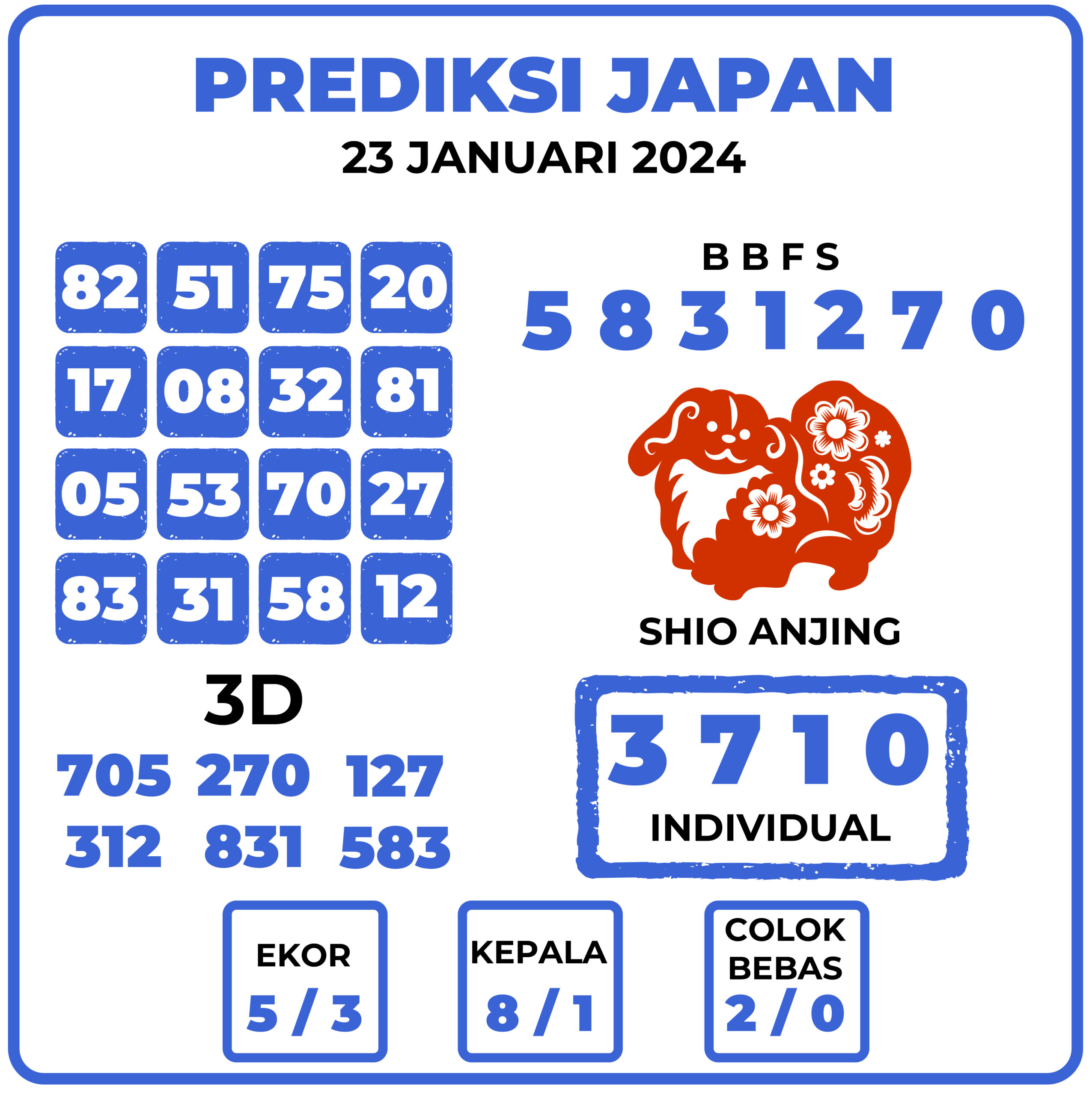 Prediksi Togel Japan 23 Januari 2024