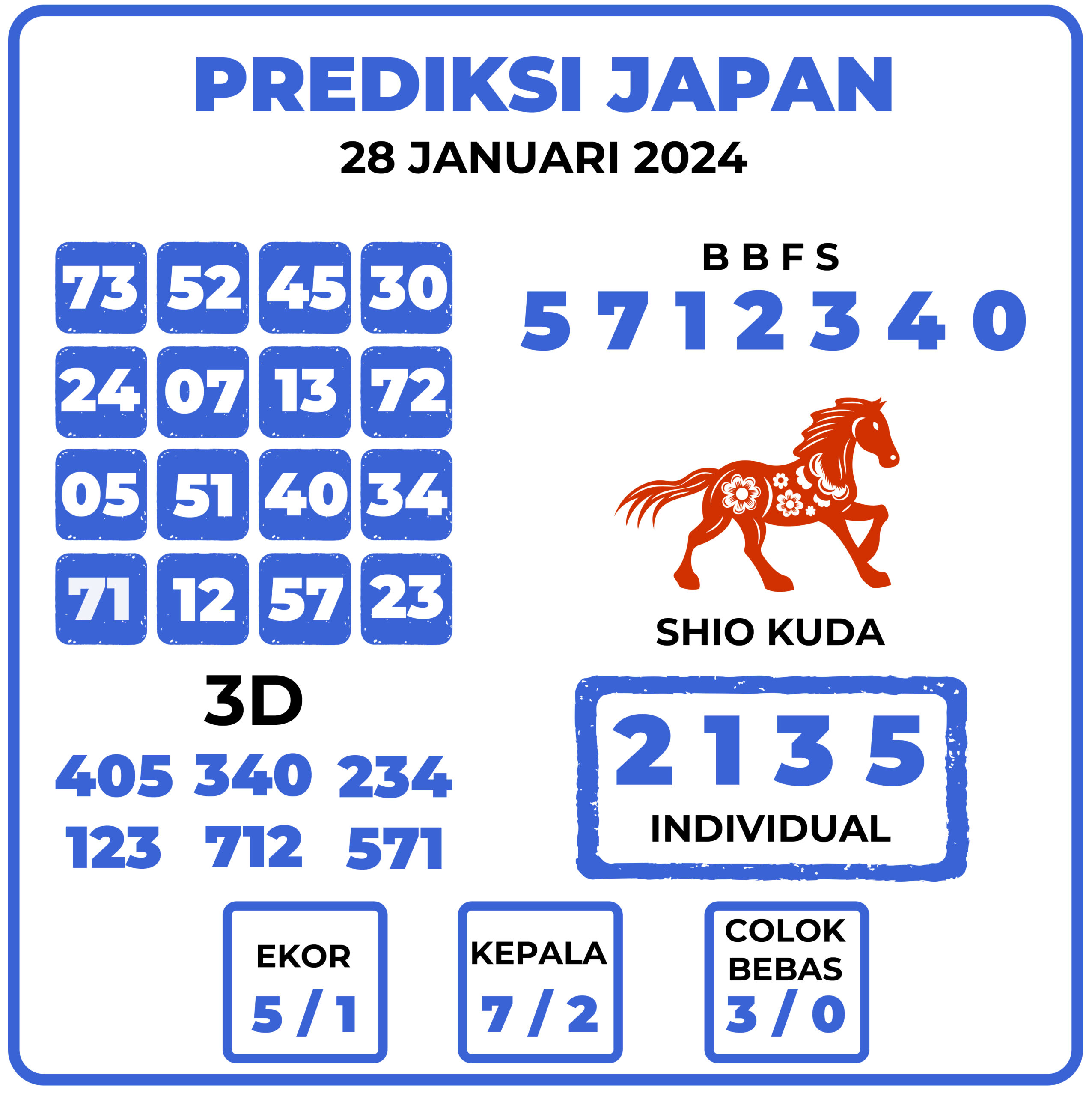 Prediksi Togel Japan 28 Januari 2024