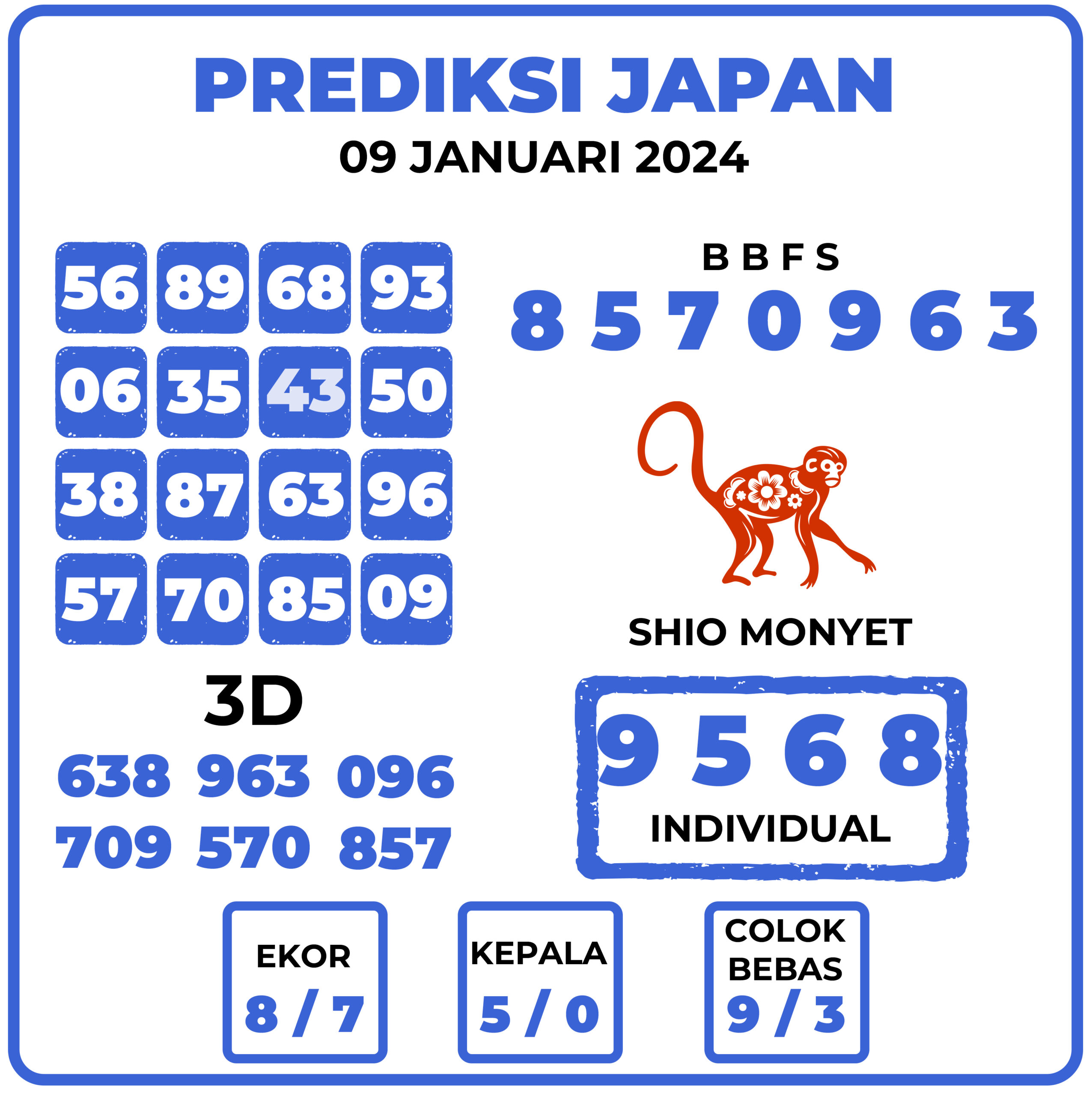 Prediksi Togel Japan 09 Januari 2024