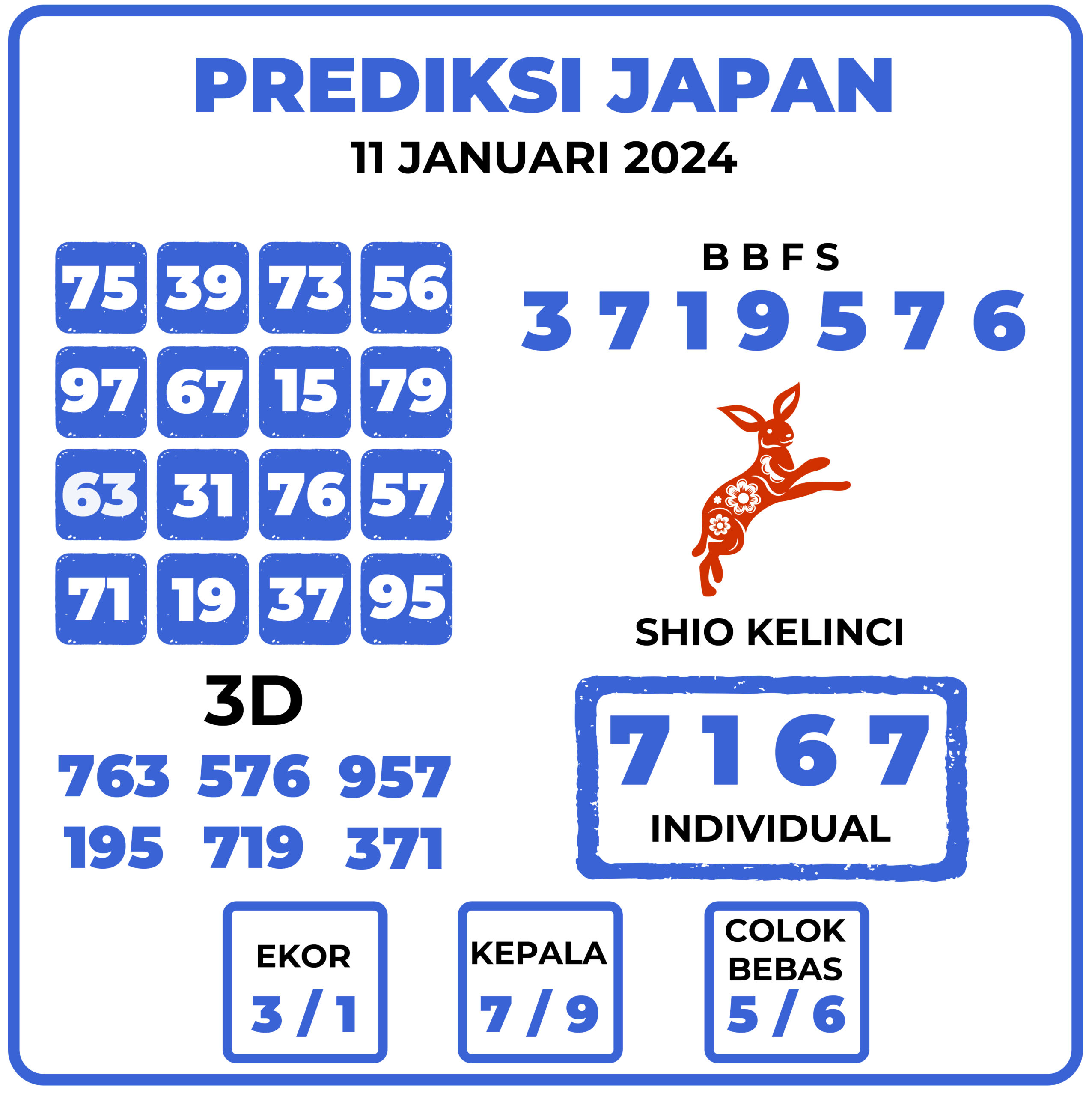 Prediksi Togel Japan 11 Januari 2024