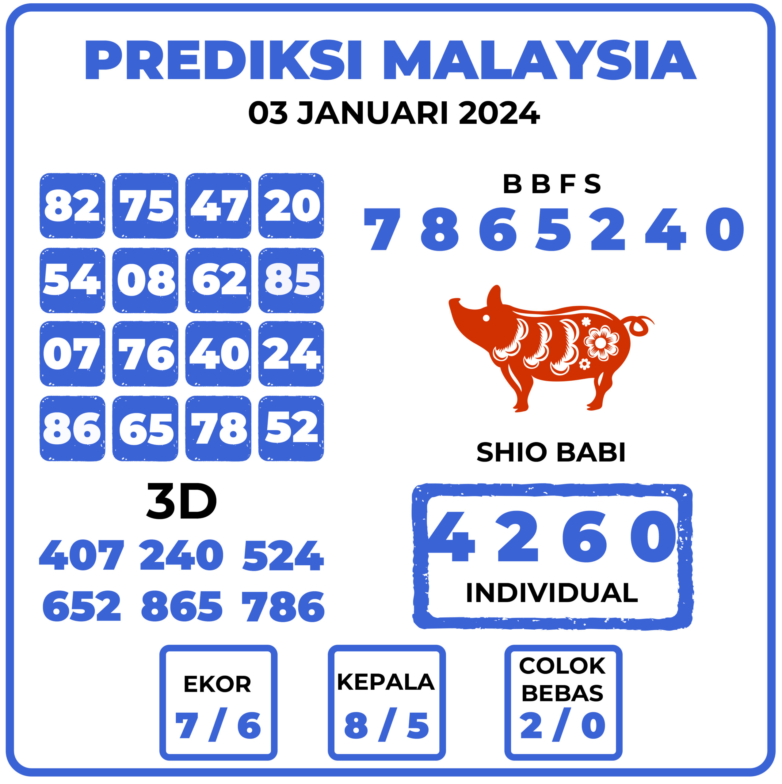 Prediksi Togel Malaysia 03 Januari 2024