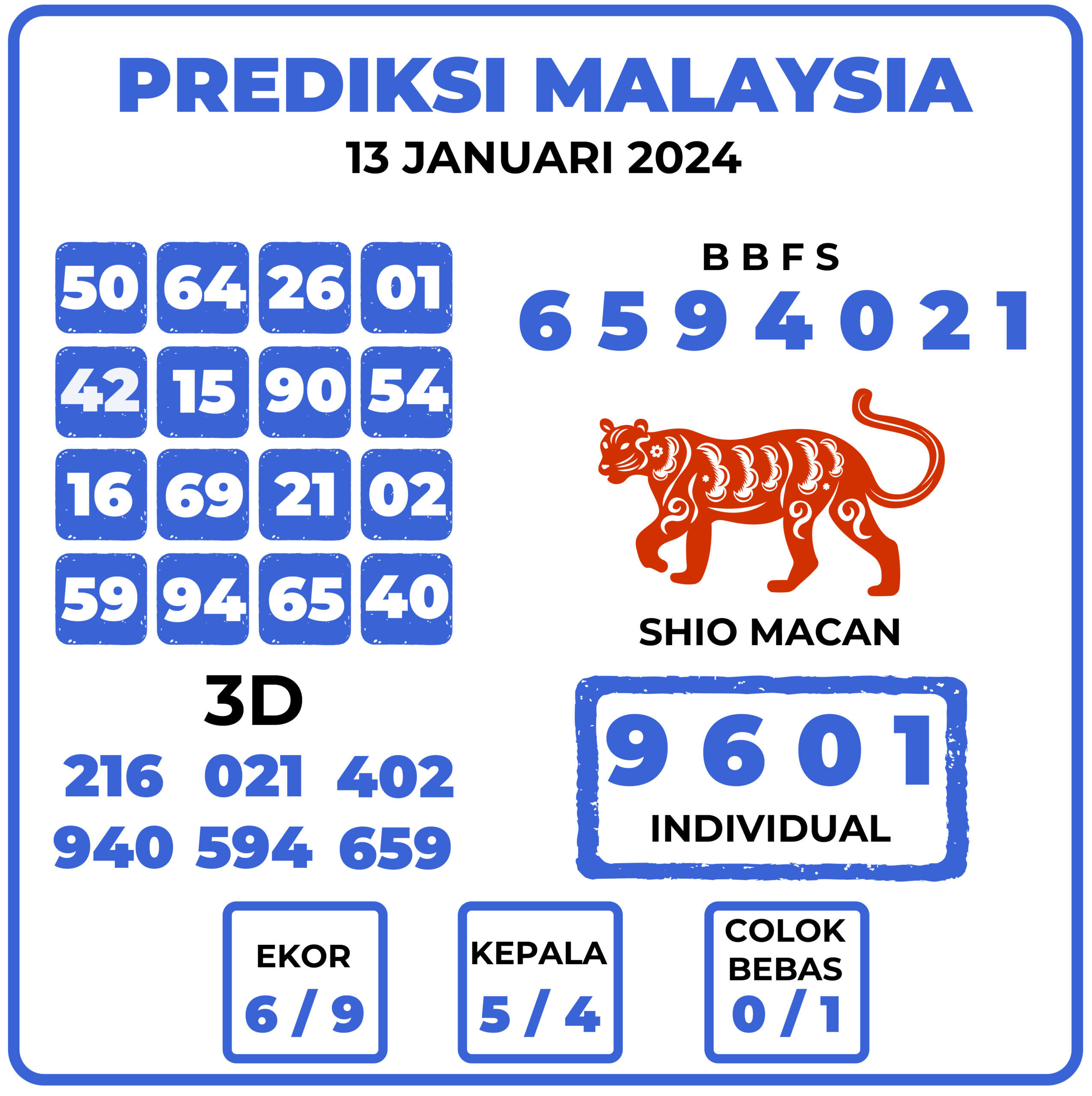 Prediksi Togel Malaysia 13 Januari 2024