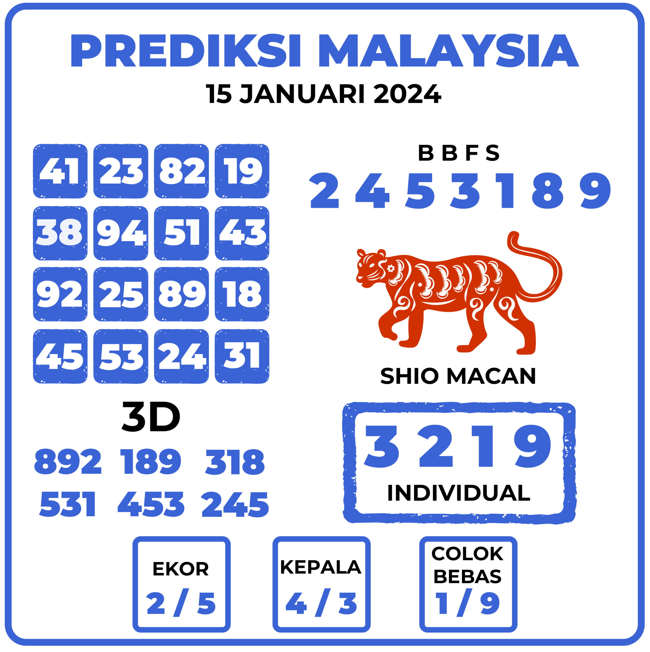 Prediksi Togel Malaysia 15 Januari 2024