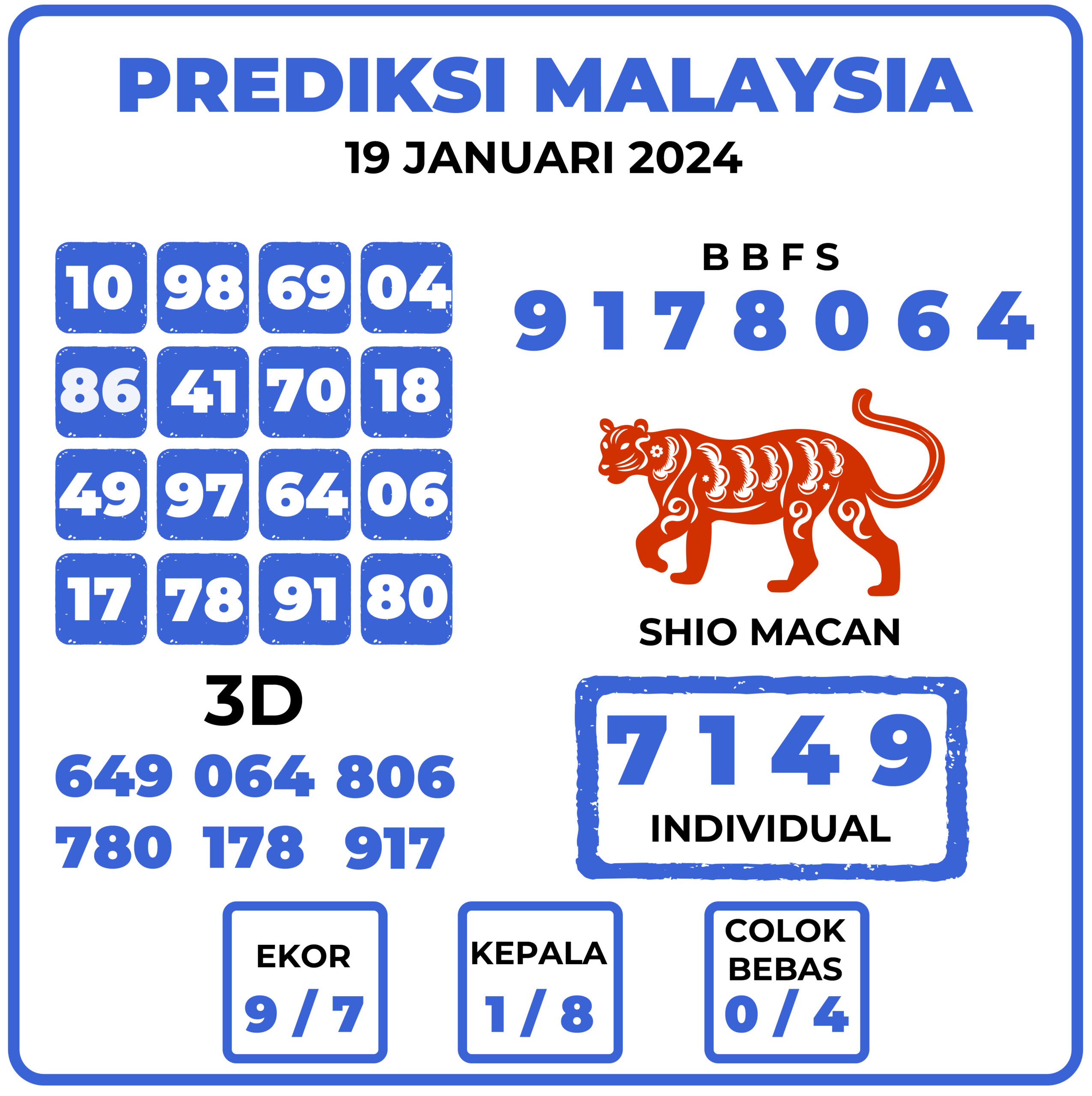 Prediksi Togel Malaysia 19 Januari 2024