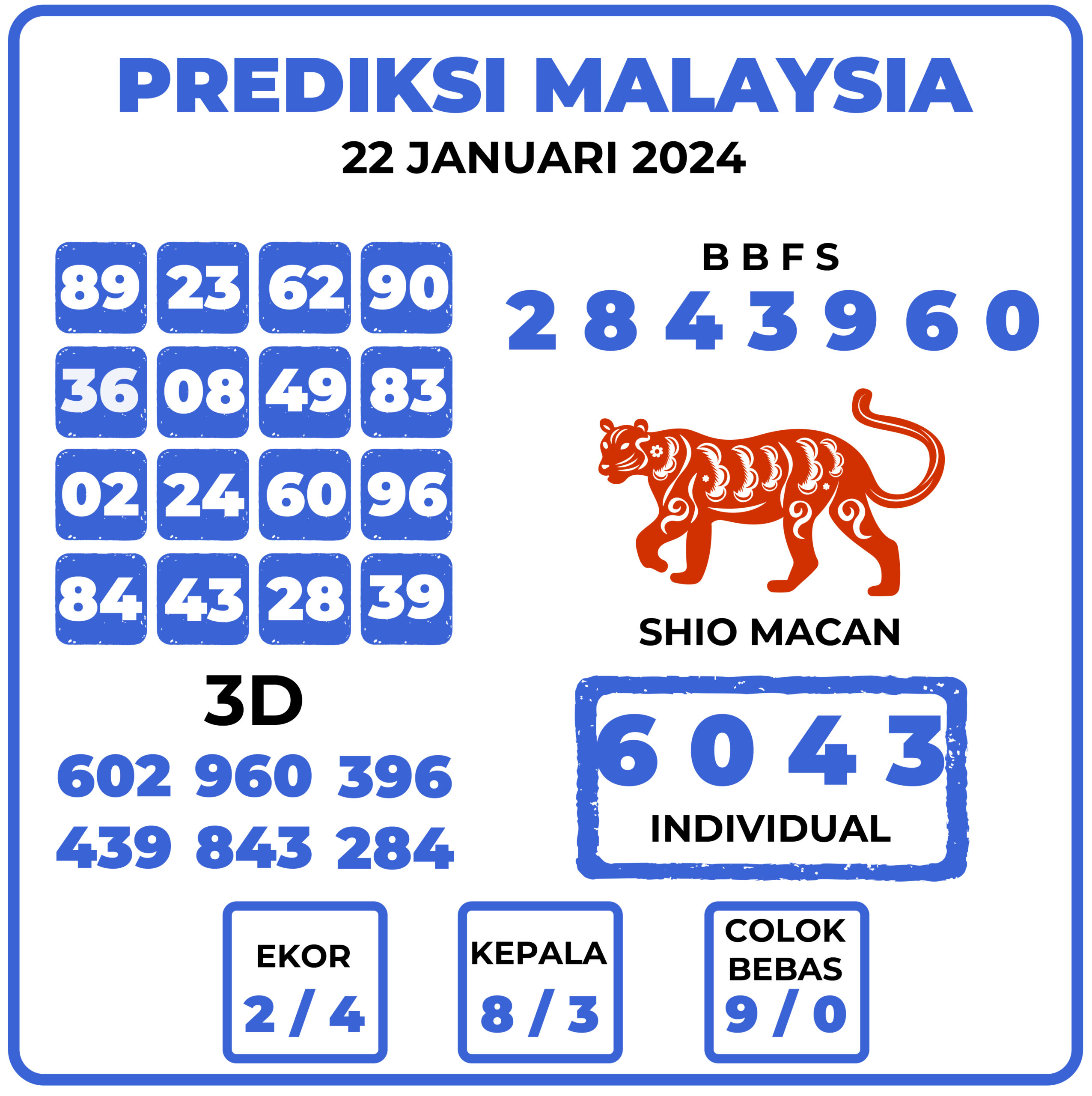 Prediksi Togel Malaysia 22 Januari 2024