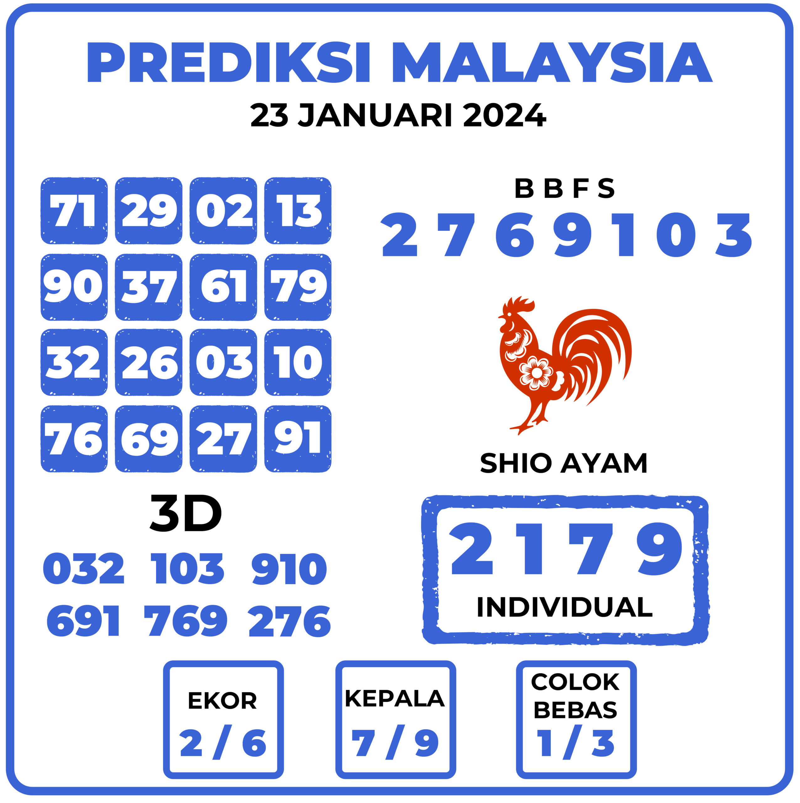 Prediksi Togel Malaysia 23 Januari 2024