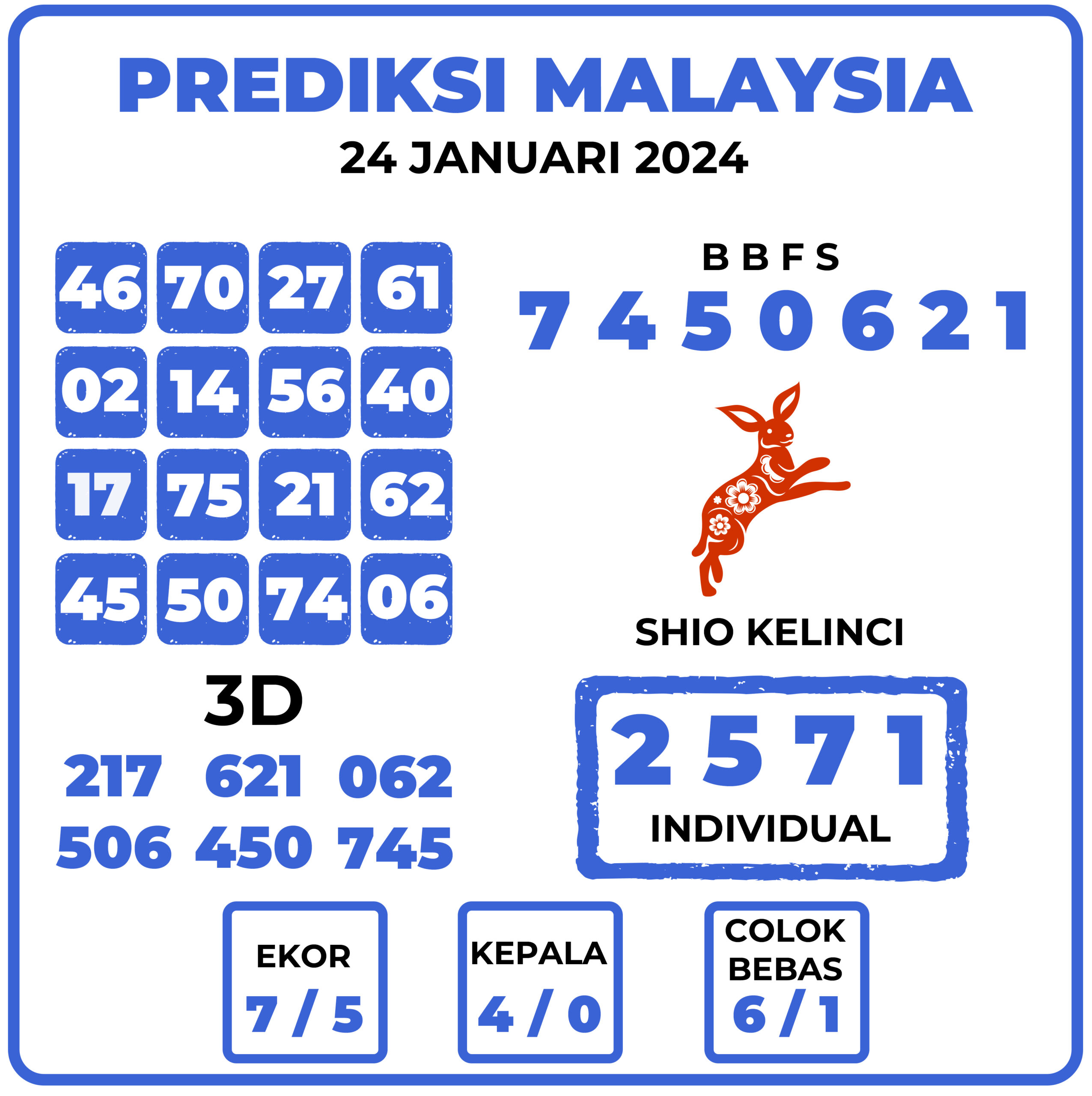 Prediksi Togel Malaysia 24 Januari 2024