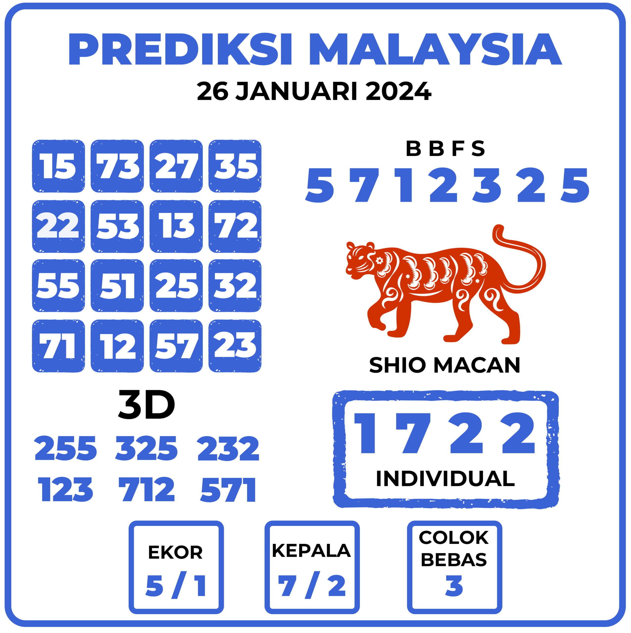 Prediksi Togel Malaysia 26 Januari 2024