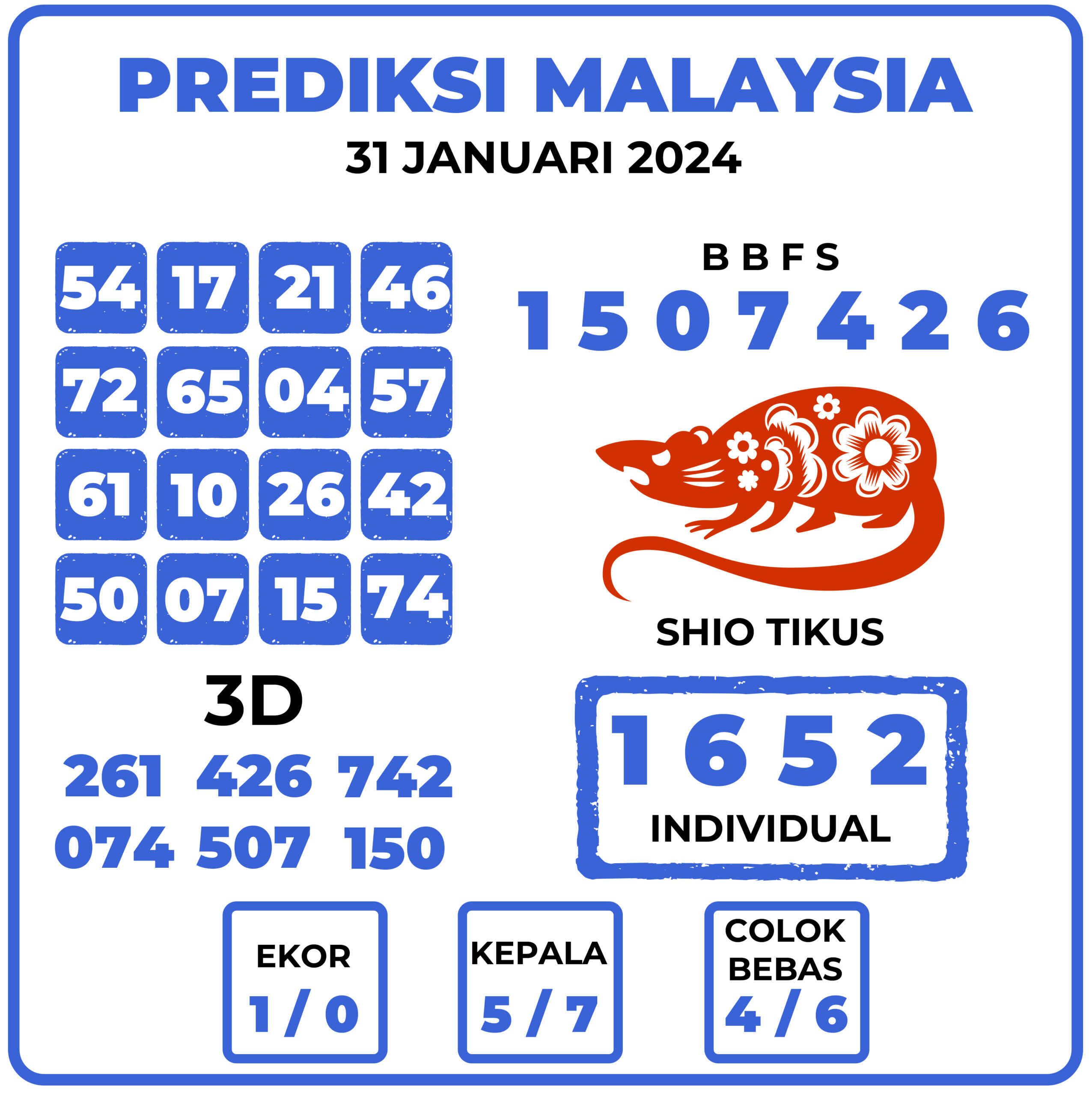 Prediksi Togel Malaysia 31 Januari 2024