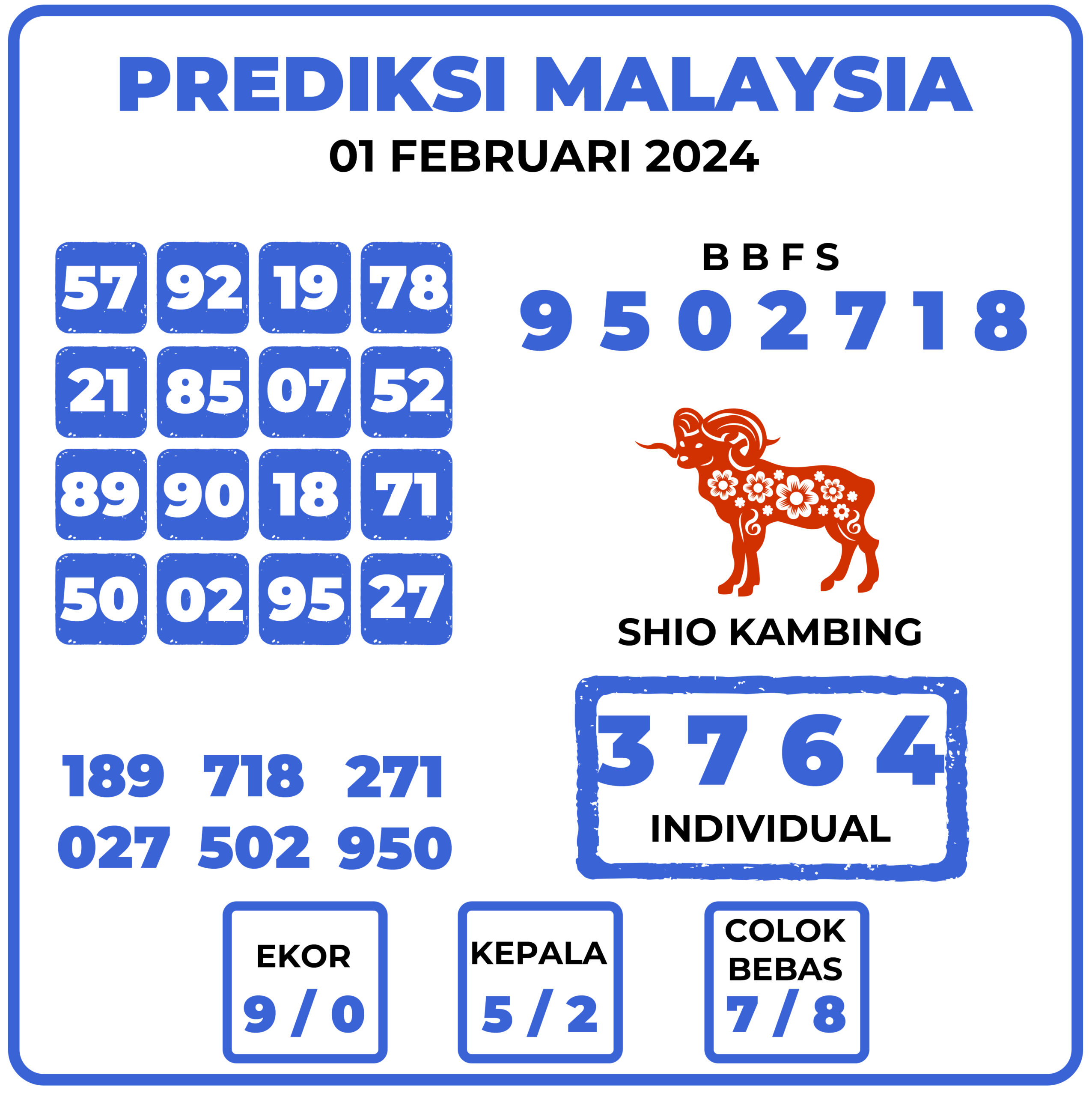 Prediksi Togel Malaysia 01 Februari 2024