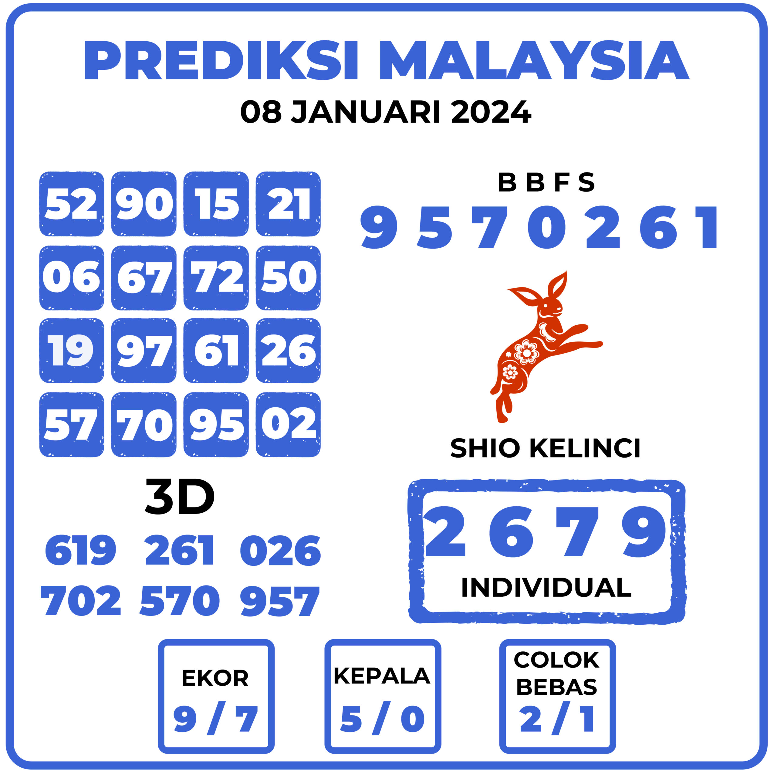 Prediksi Togel Malaysia 08 Januari 2024