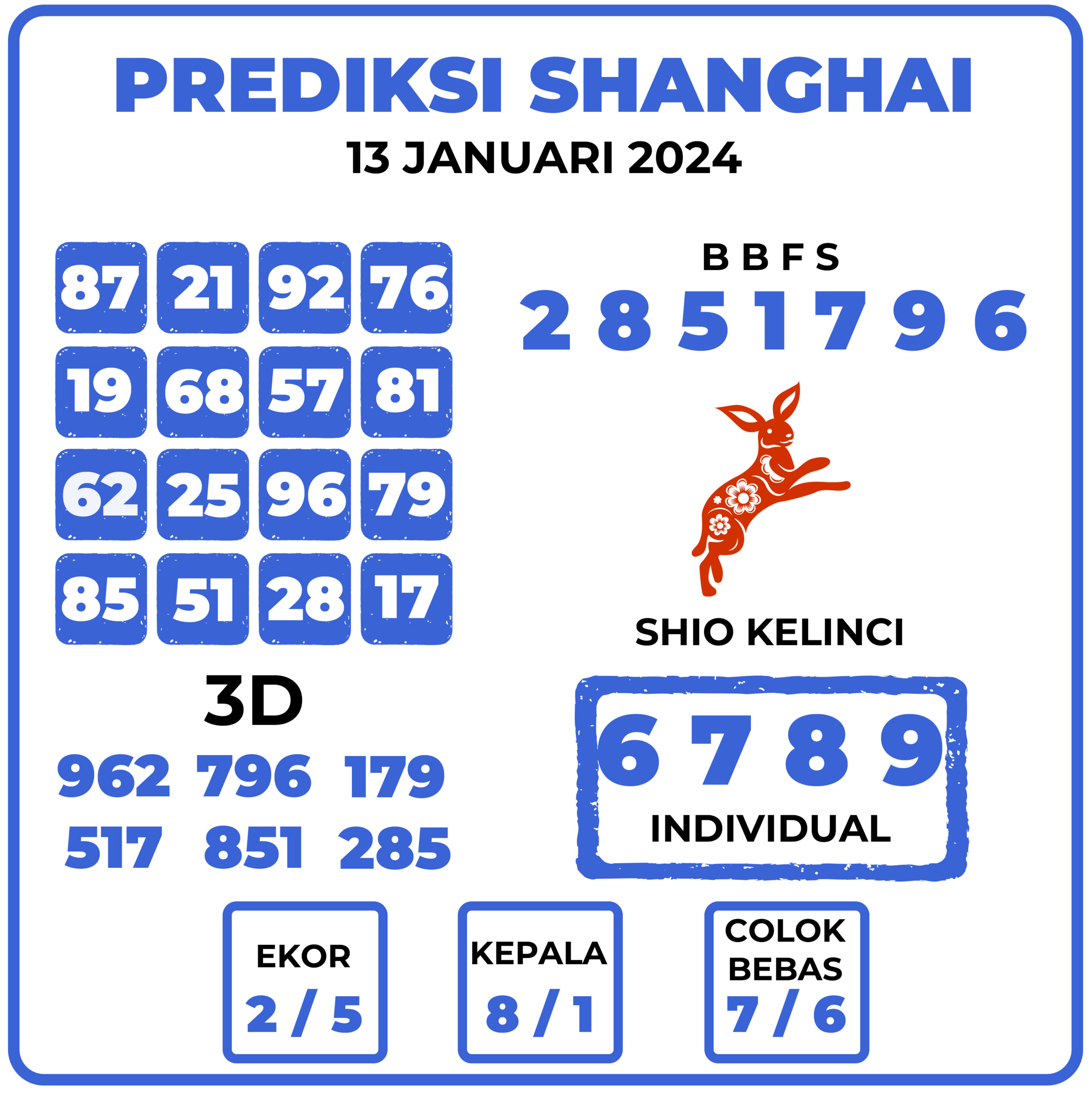 Prediksi Togel Shanghai 13 Januari 2024