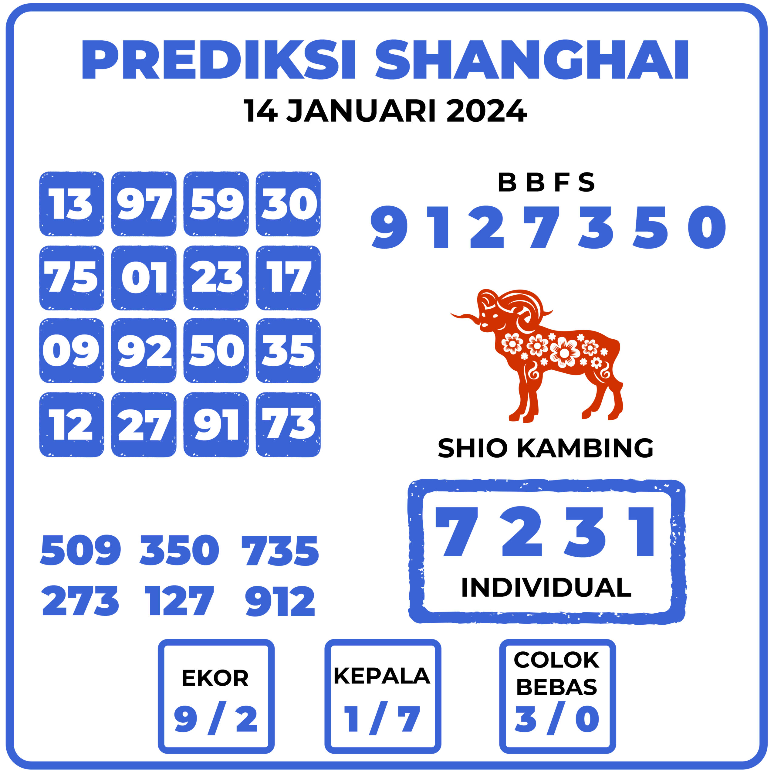 Prediksi Togel Shanghai 14 Januari 2024