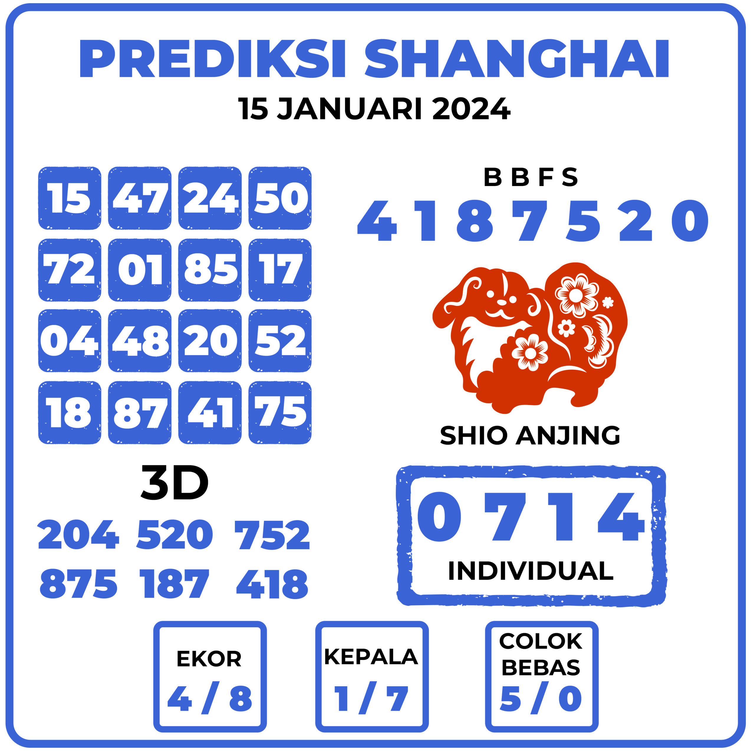 Prediksi Togel Shanghai 15 Januari 2024