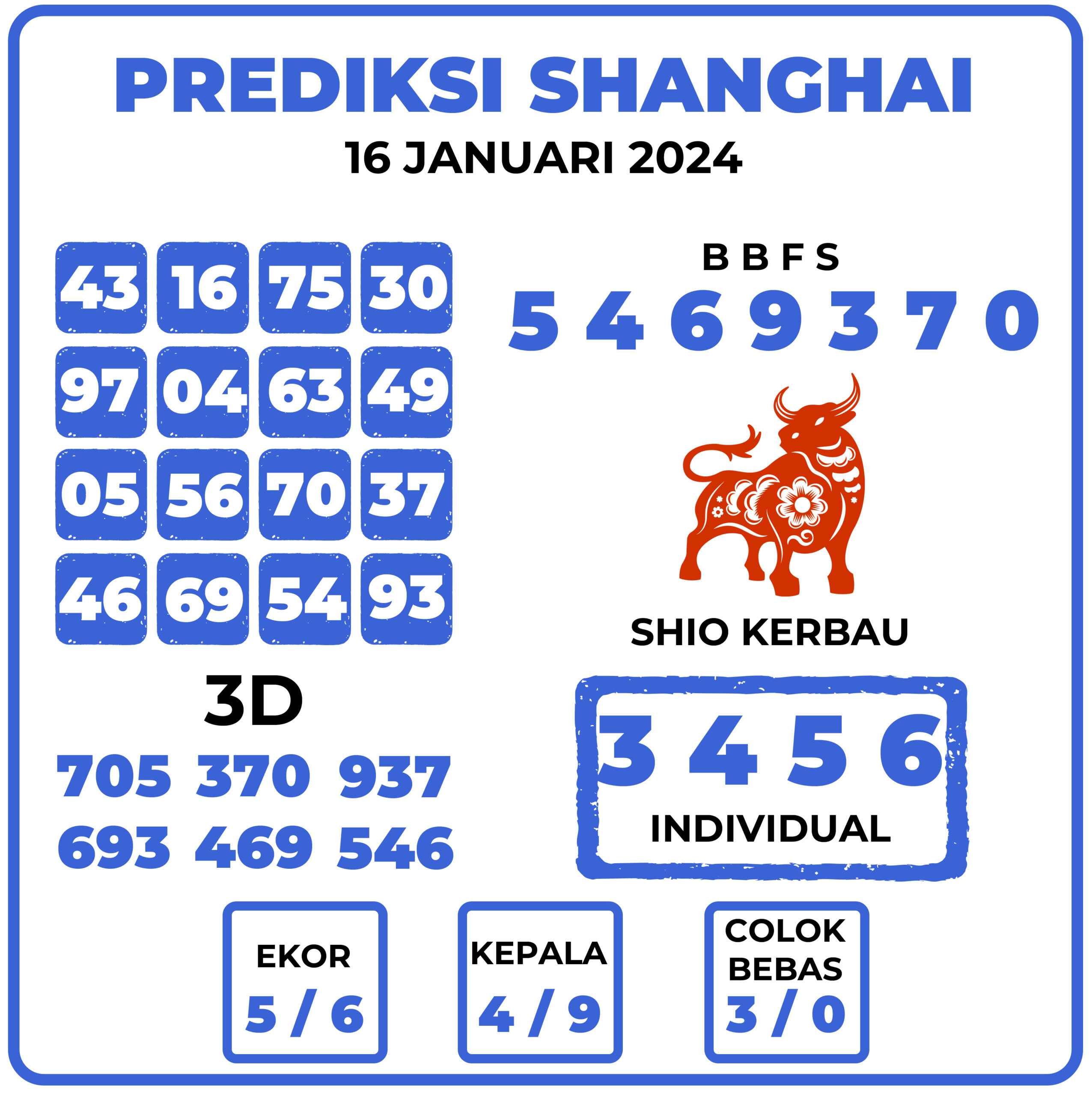 Prediksi Togel Shanghai 16 Januari 2024