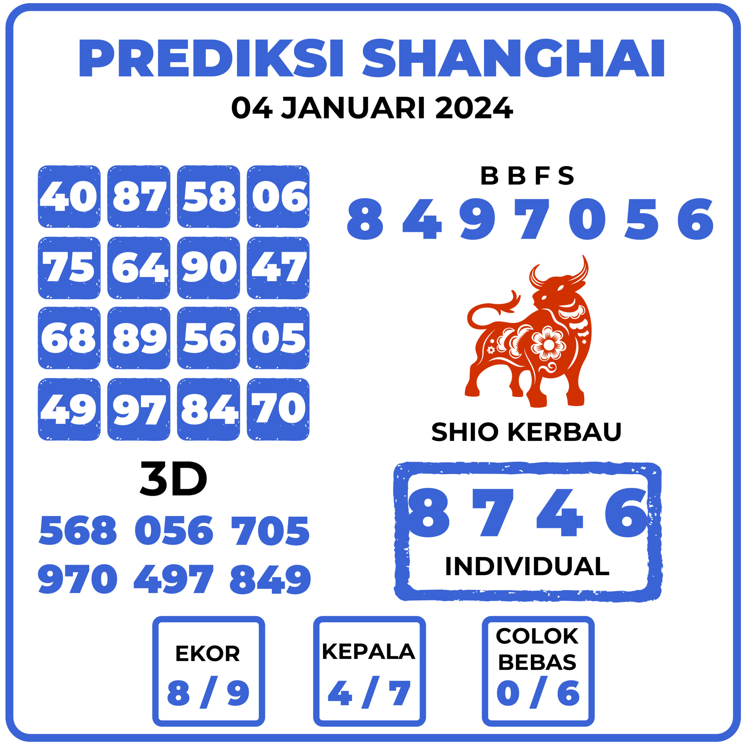 Prediksi Togel Shanghai 04 Januari 2024