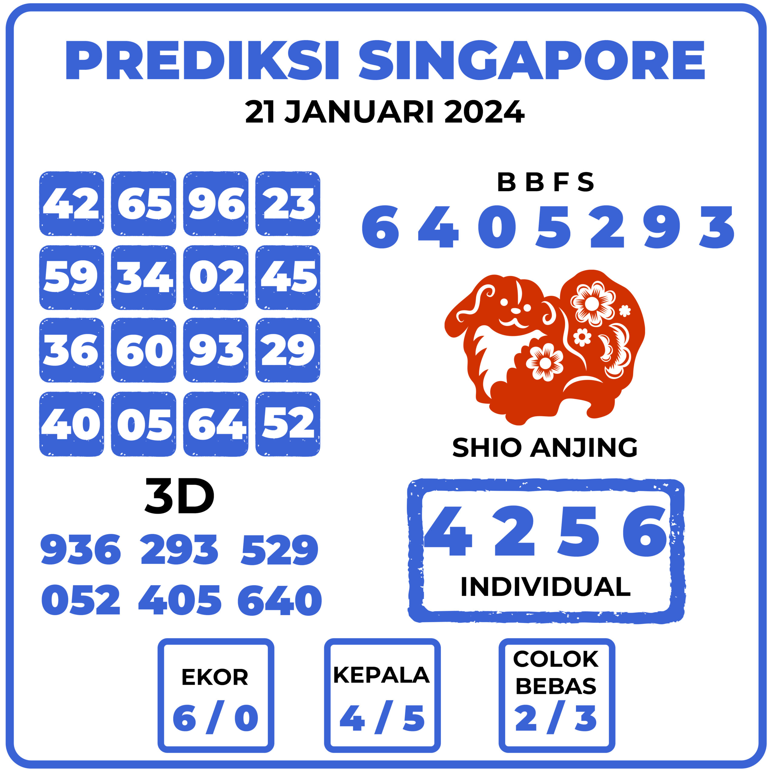 Prediksi Togel Singapore 21 Januari 2024