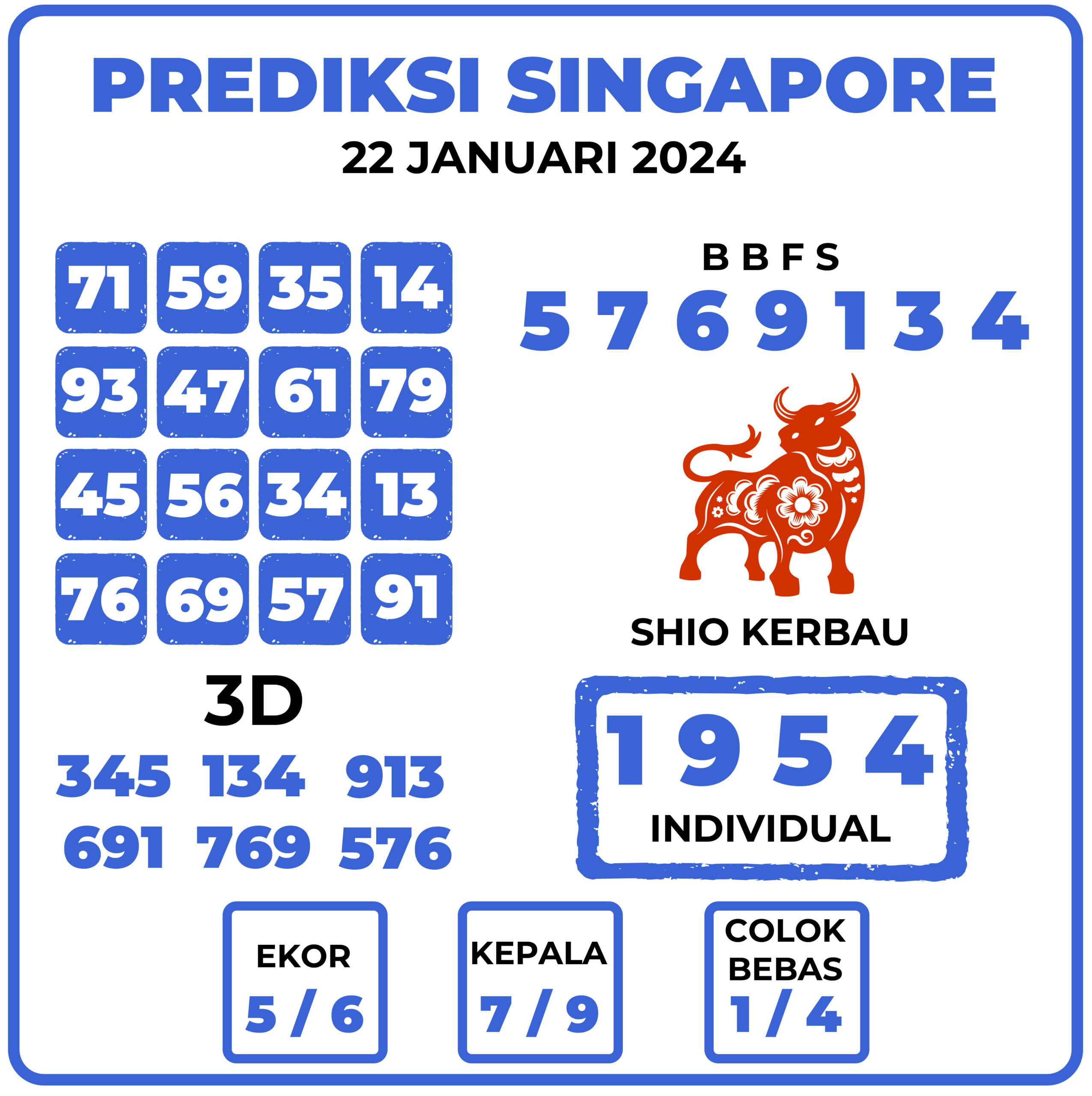 Prediksi Togel Singapore 22 Januari 2024