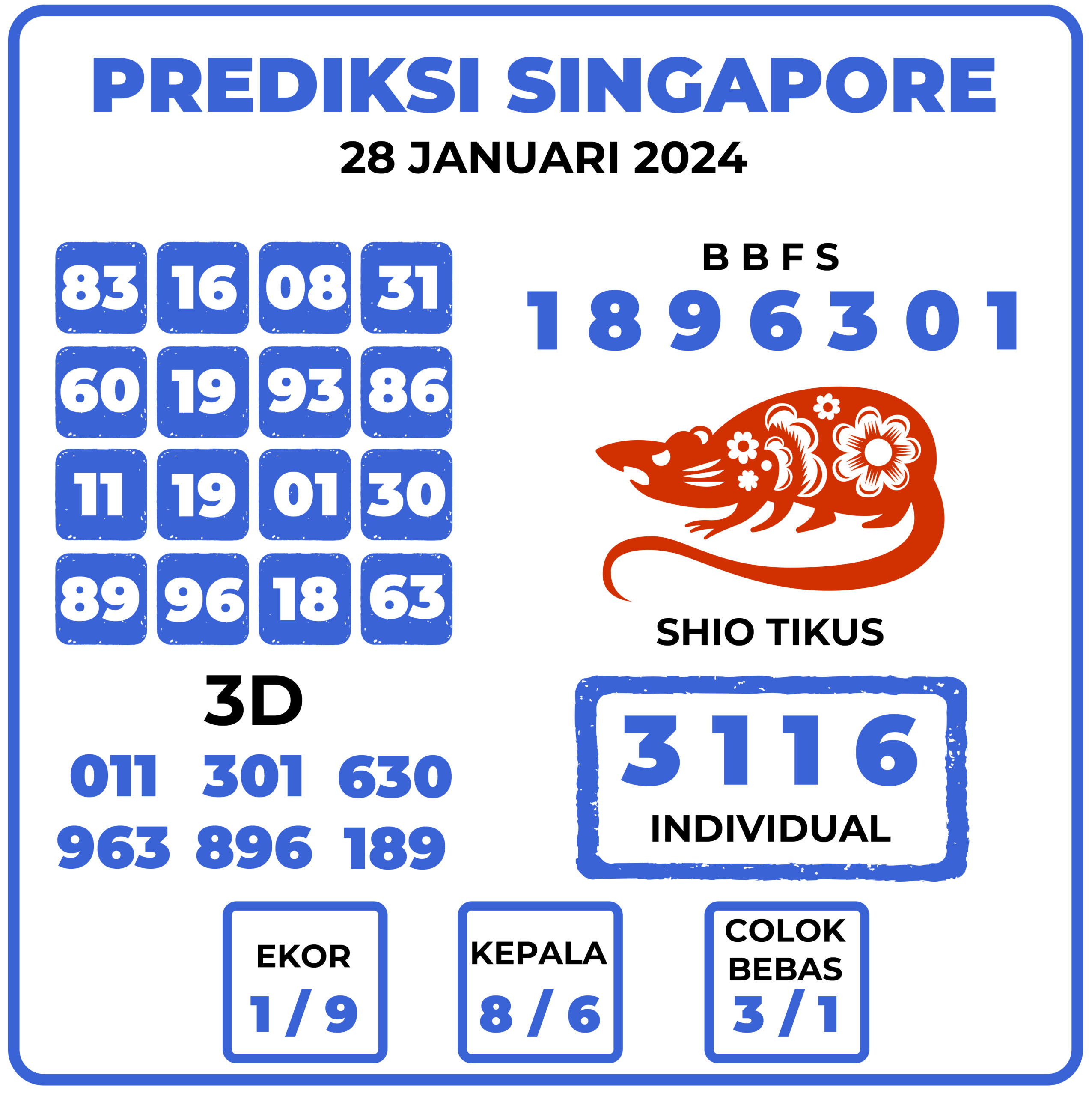 Prediksi Togel Singapore 28 Januari 2024