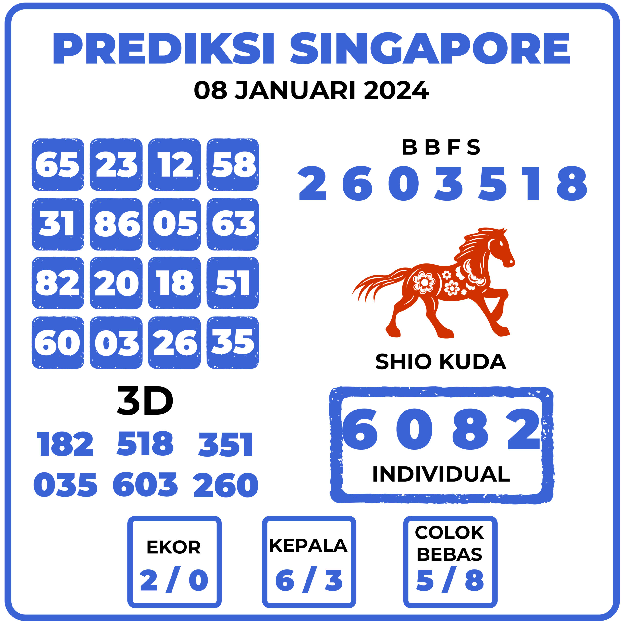 Prediksi Togel Singapore 08 Januari 2024