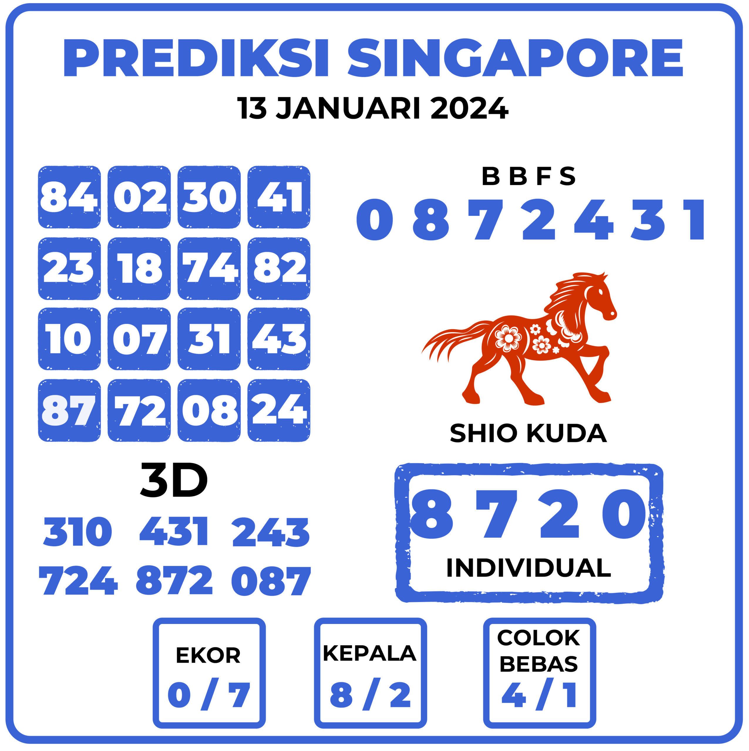 Prediksi Togel Singapore 13 Januari 2024