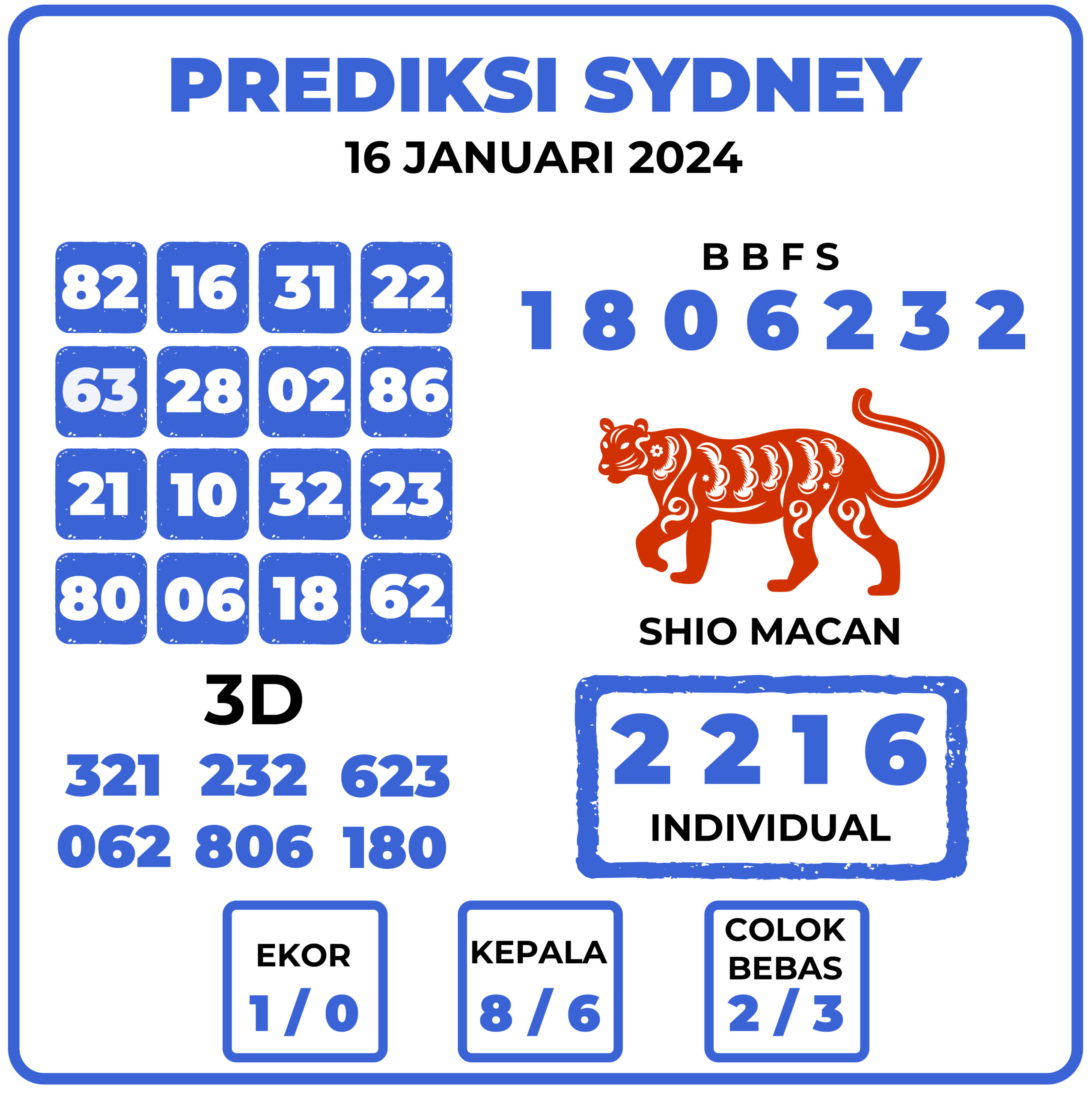 Prediksi Togel Sydney 16 Januari 2024