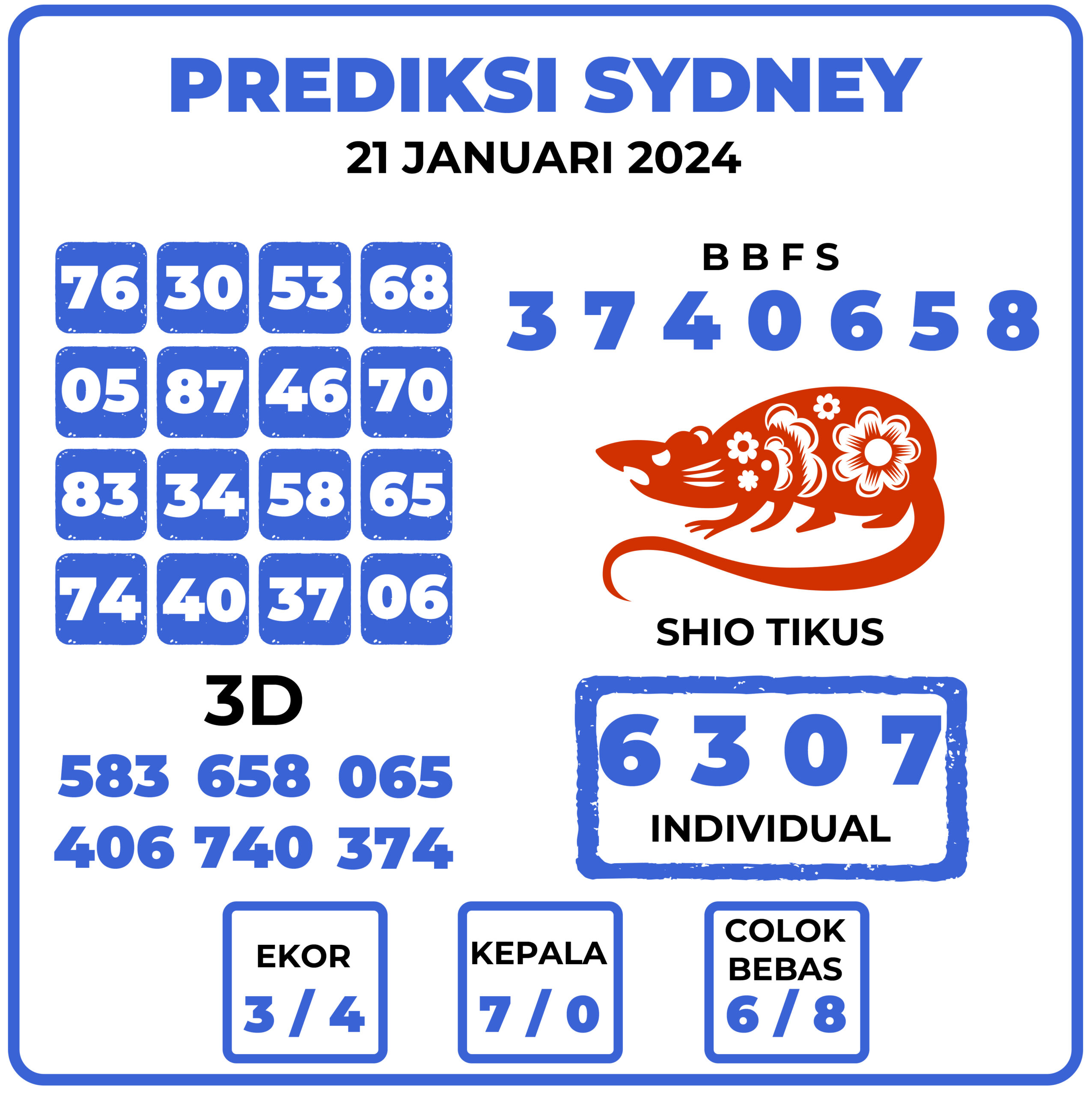 Prediksi Togel Sydney 21 Januari 2024