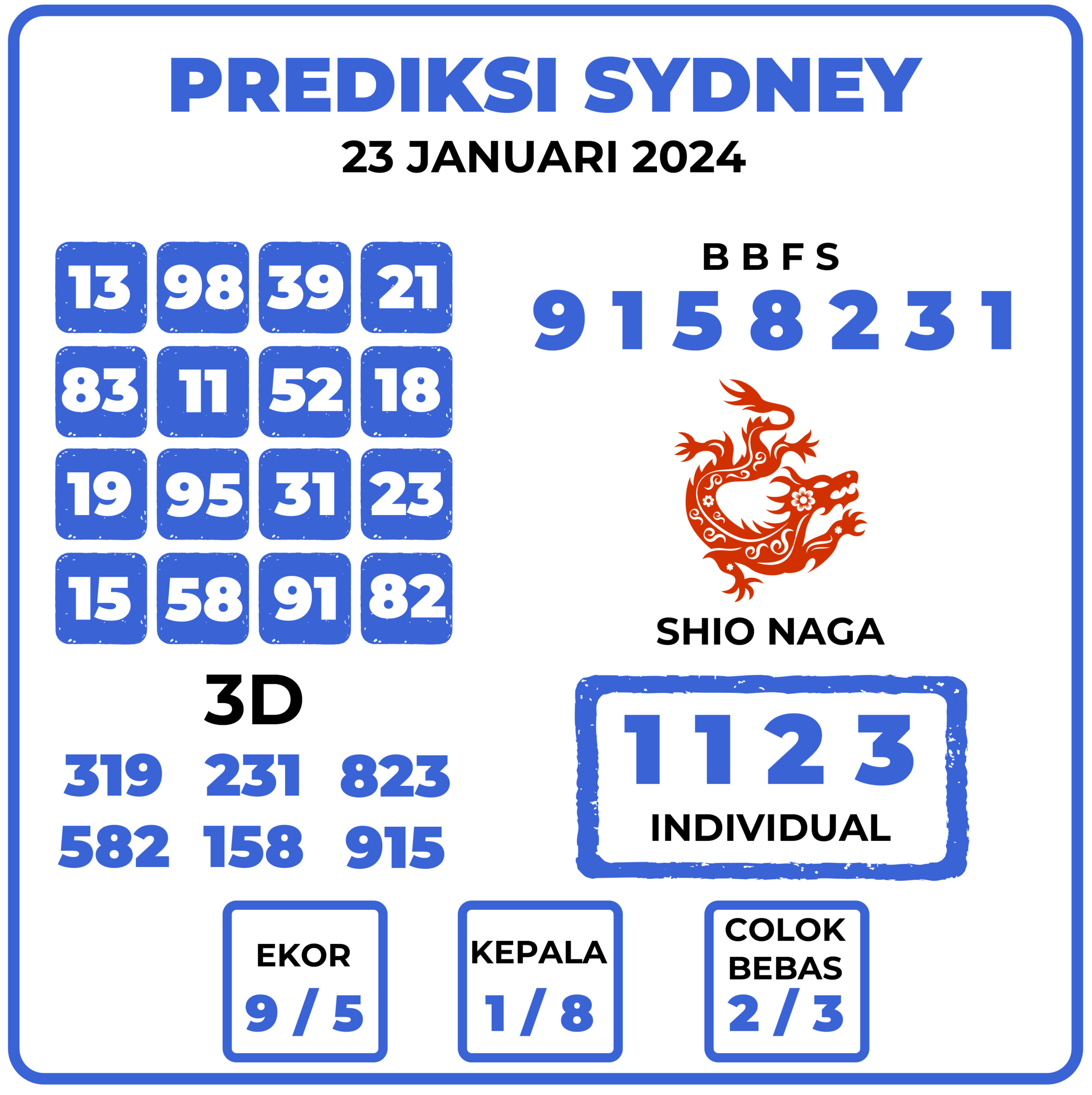 Prediksi Togel Sydney 23 Januari 2024