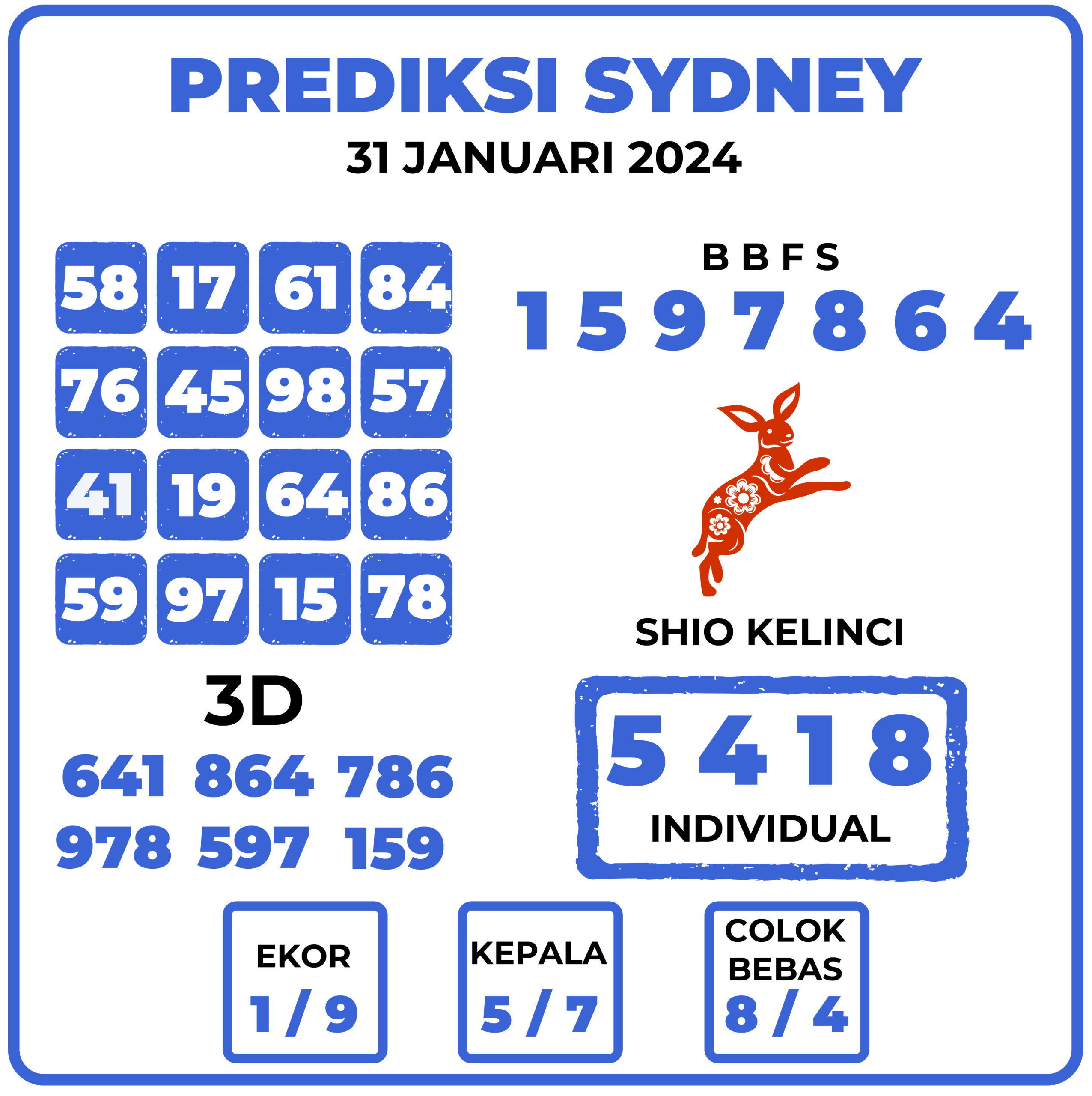 Prediksi Togel Sydney 31 Januari 2024