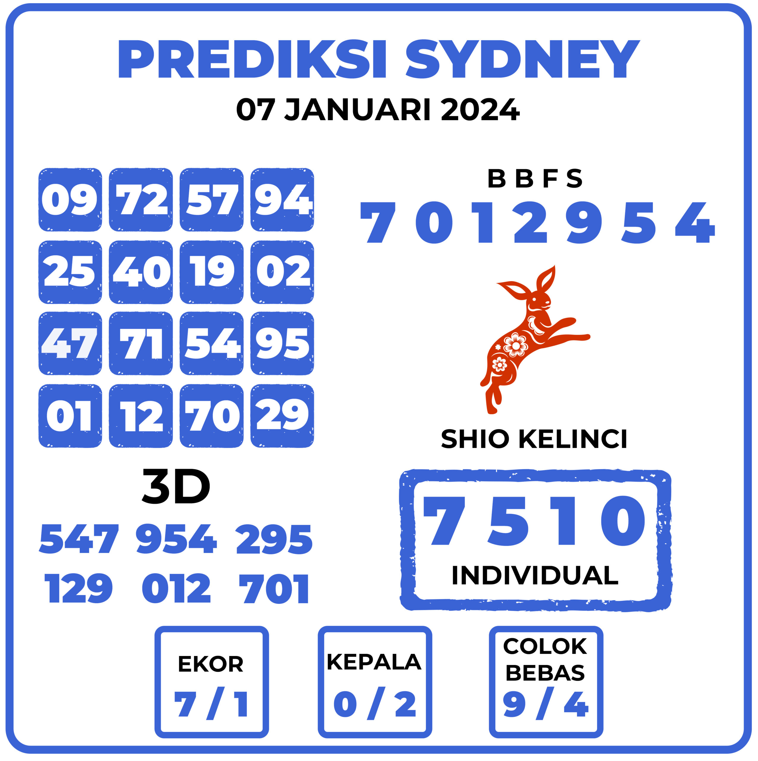 Prediksi Togel Sydney 07 Januari 2024