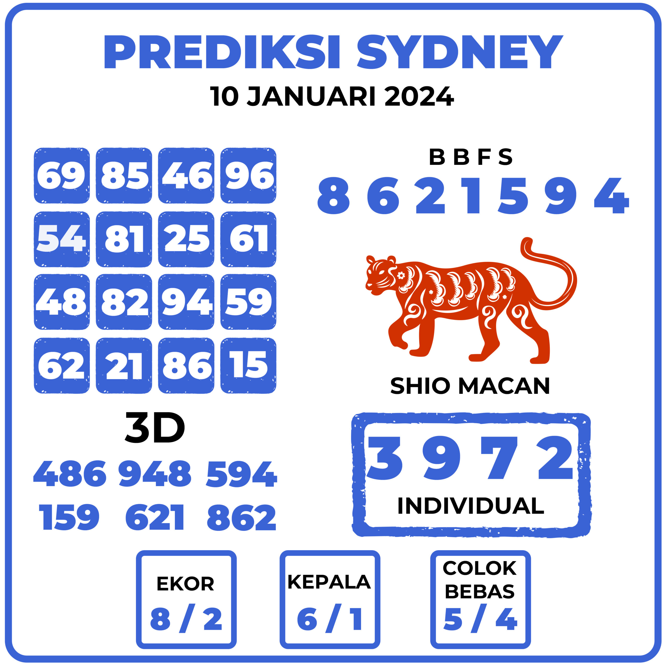 Prediksi Togel Sydney 10 Januari 2024