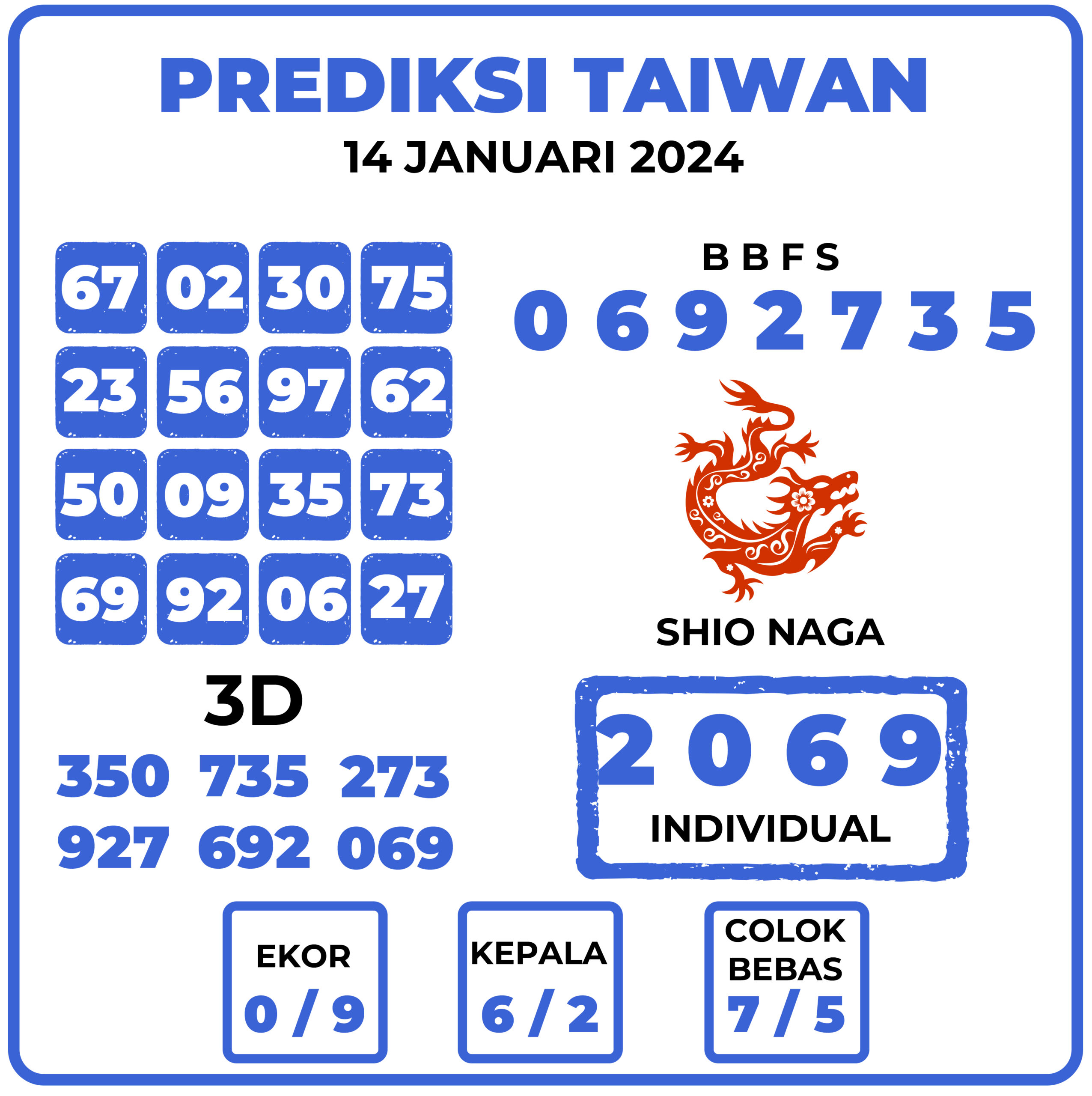 Prediksi Togel Taiwan 14 Januari 2024