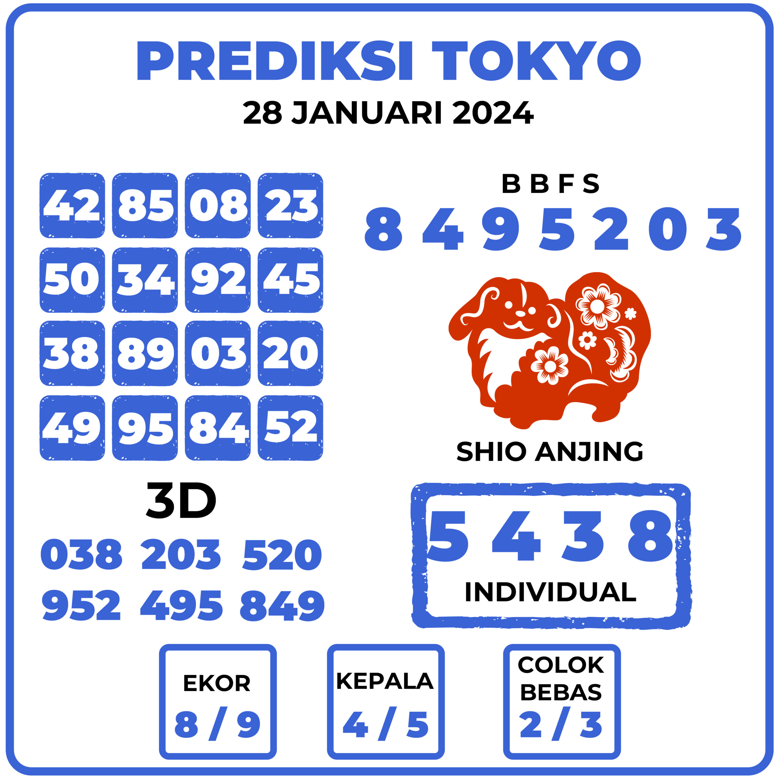 Prediksi Togel Tokyo 28 Januari 2024