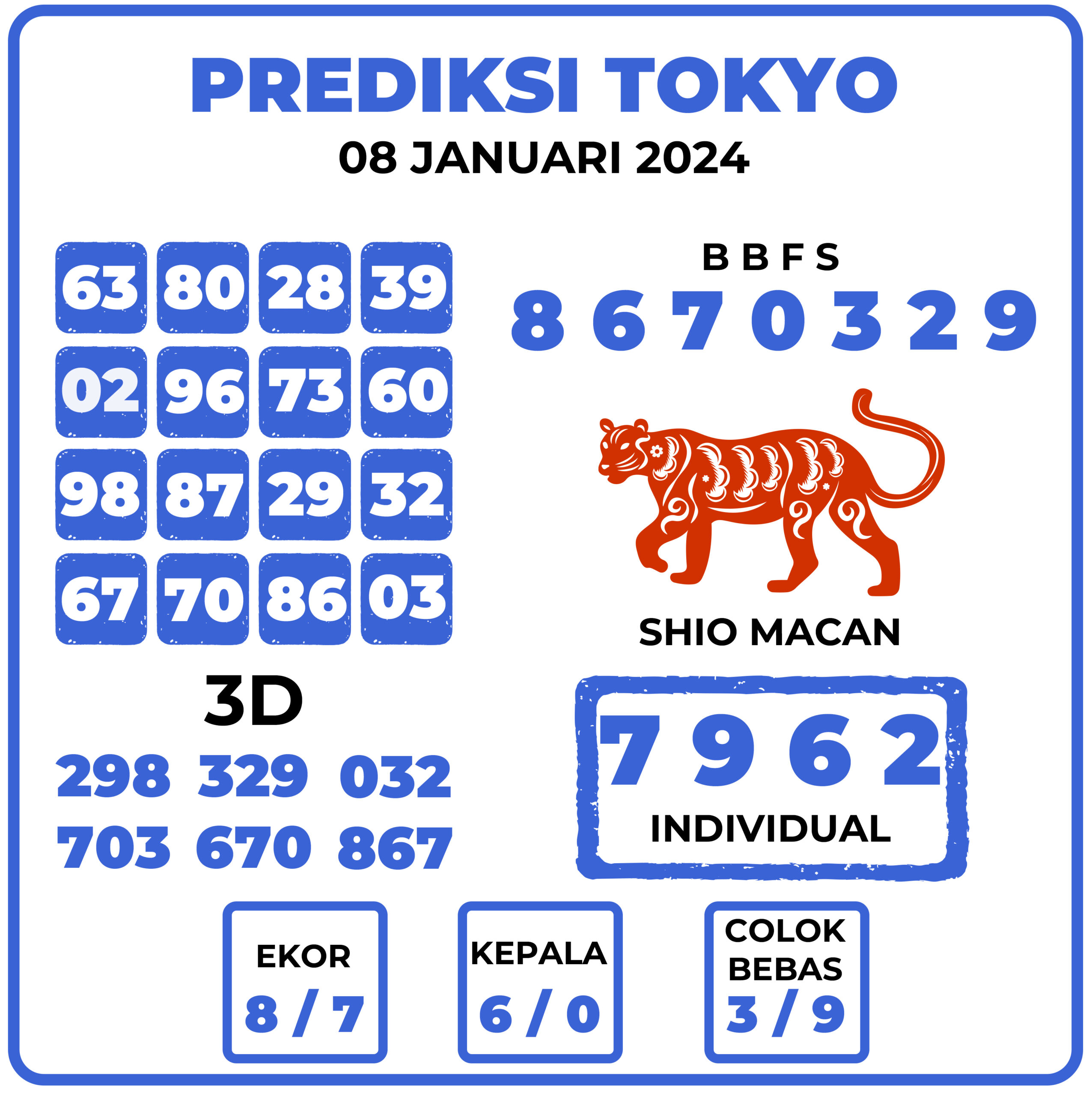 Prediksi Togel Tokyo 08 Januari 2024