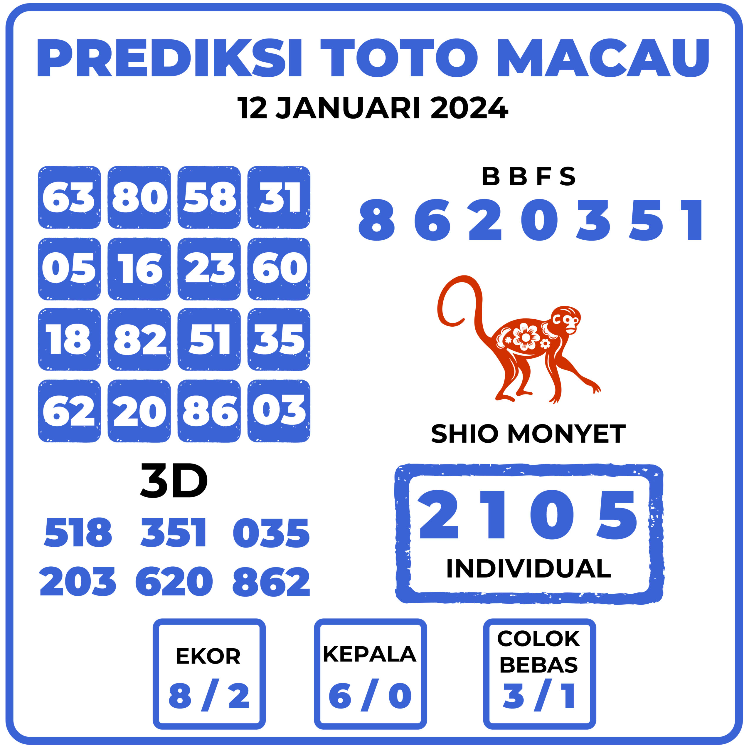 Prediksi Togel Toto Macau 12 Januari 2024