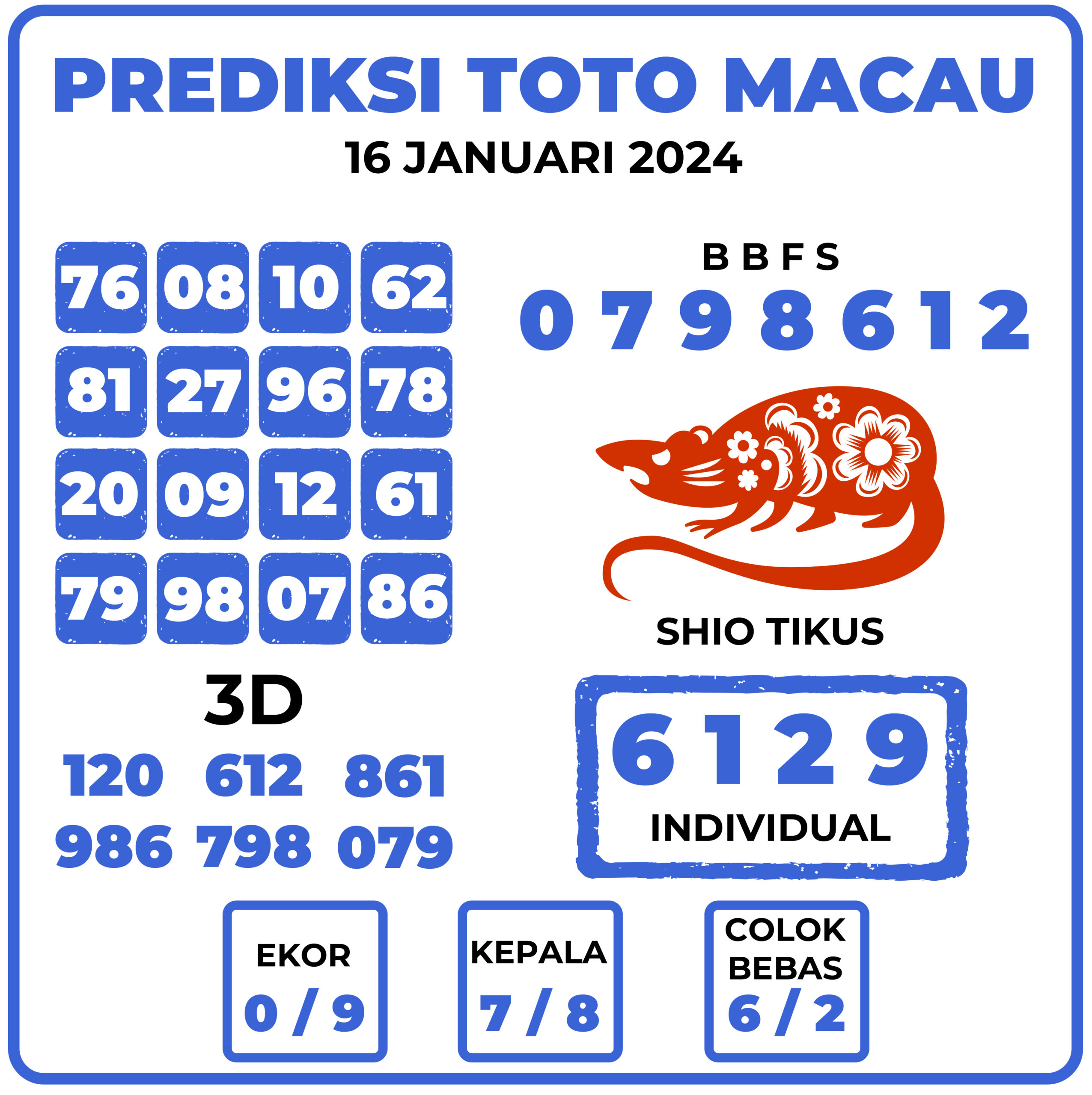 Prediksi Togel Toto Macau 16 Januari 2024