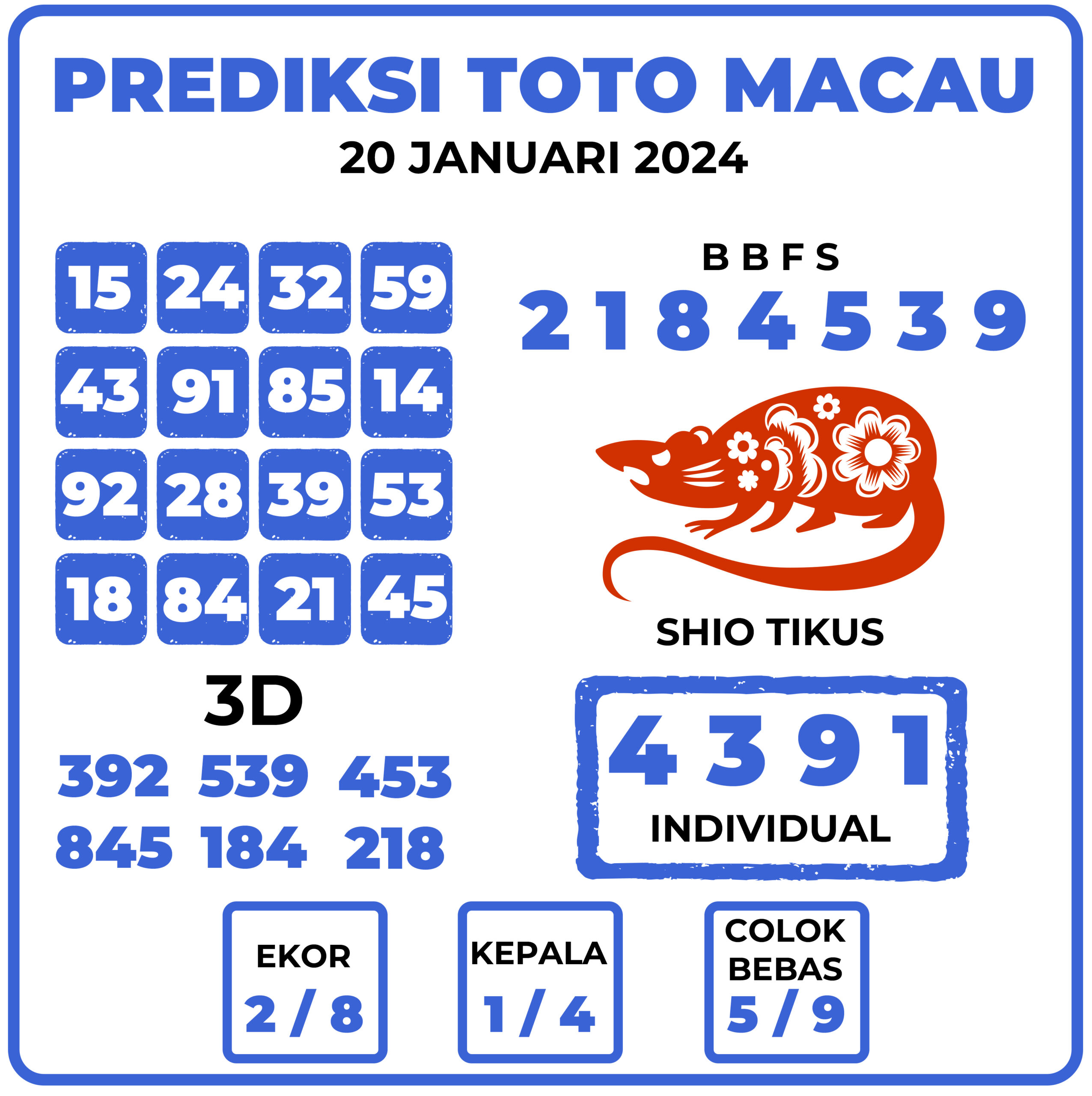 Prediksi Togel Toto Macau 20 Januari 2024