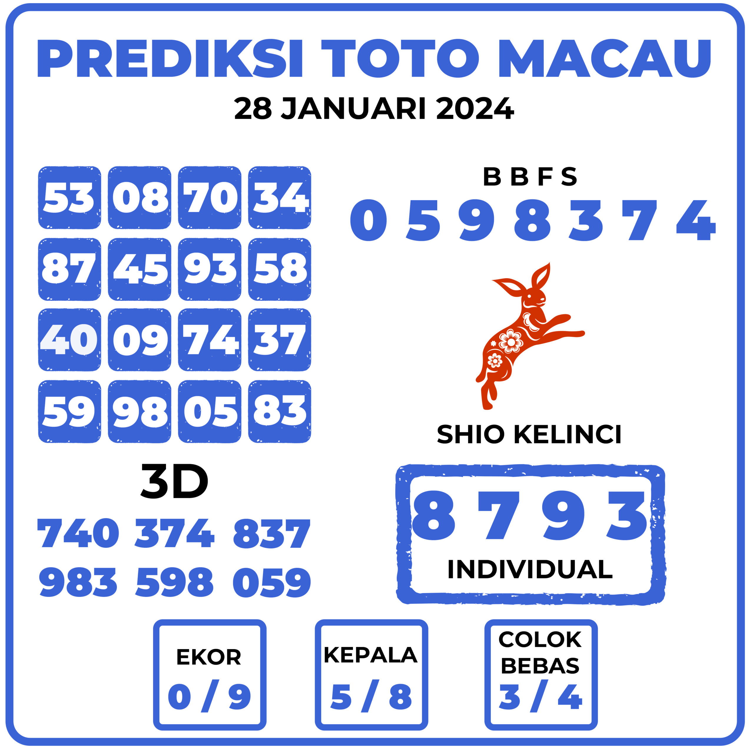 Prediksi Togel Toto Macau 28 Januari 2024