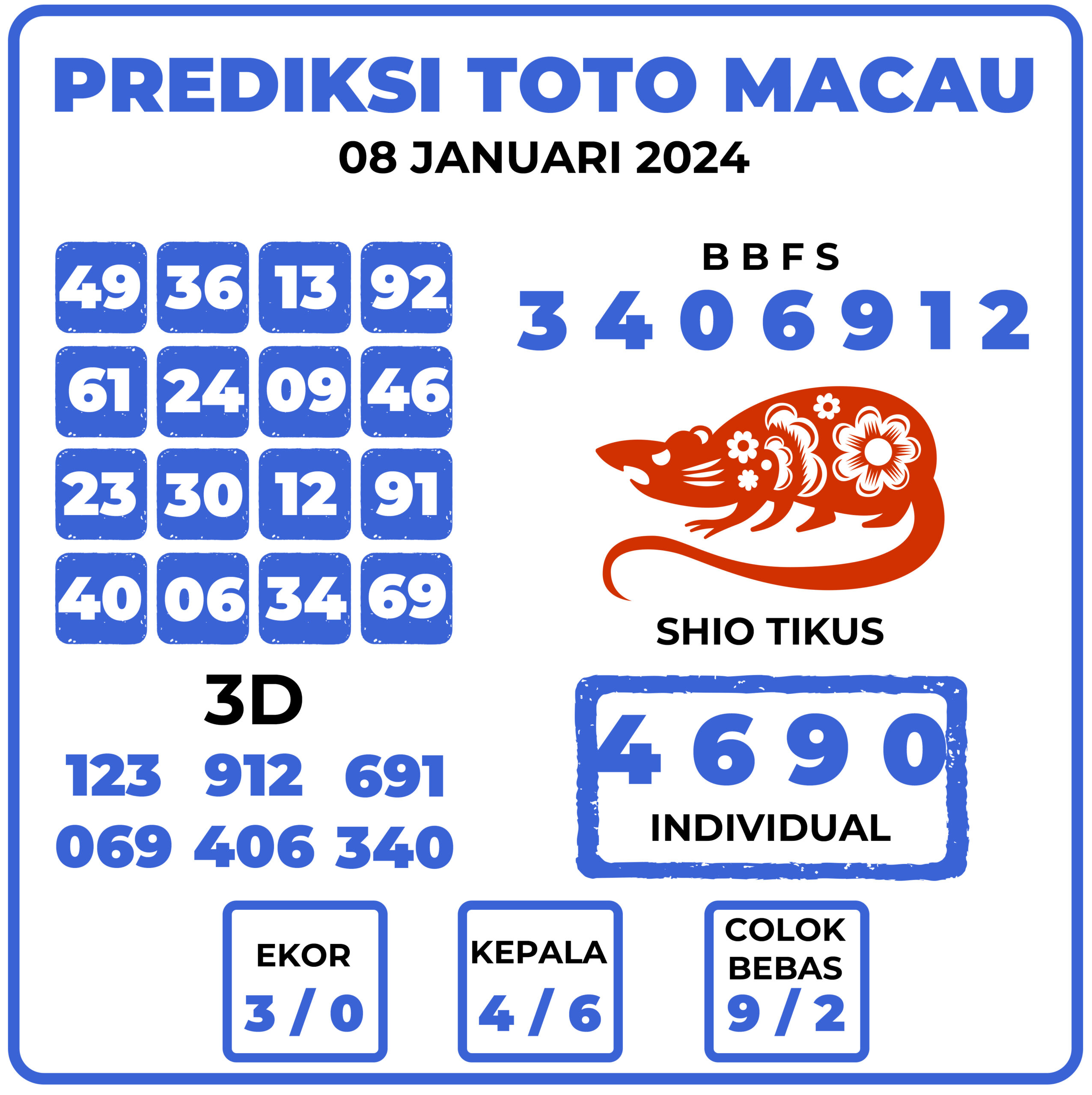 Prediksi Togel Toto Macau 08 Januari 2024