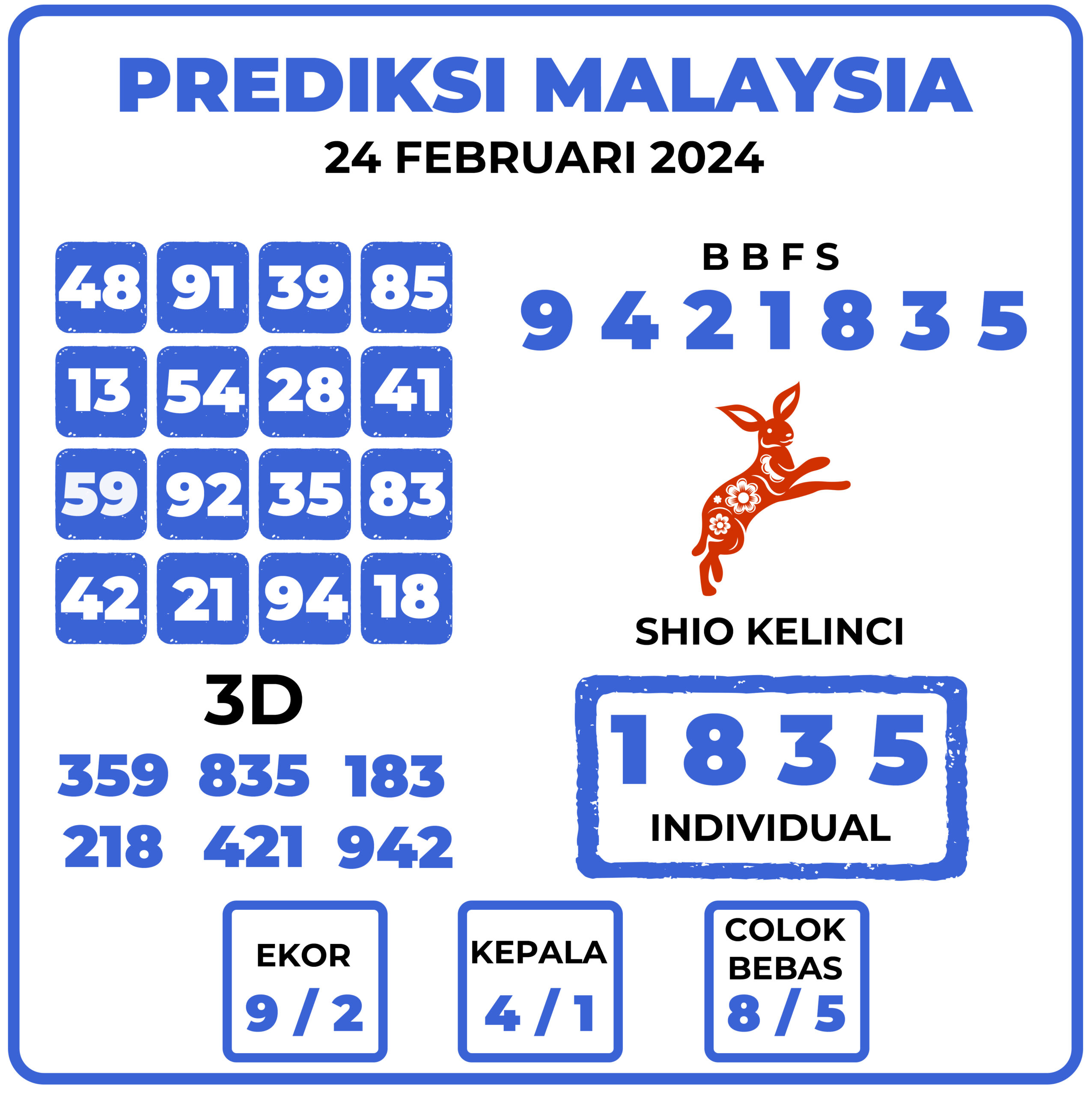 Prediksi Togel Malaysia 24 Februari 2024